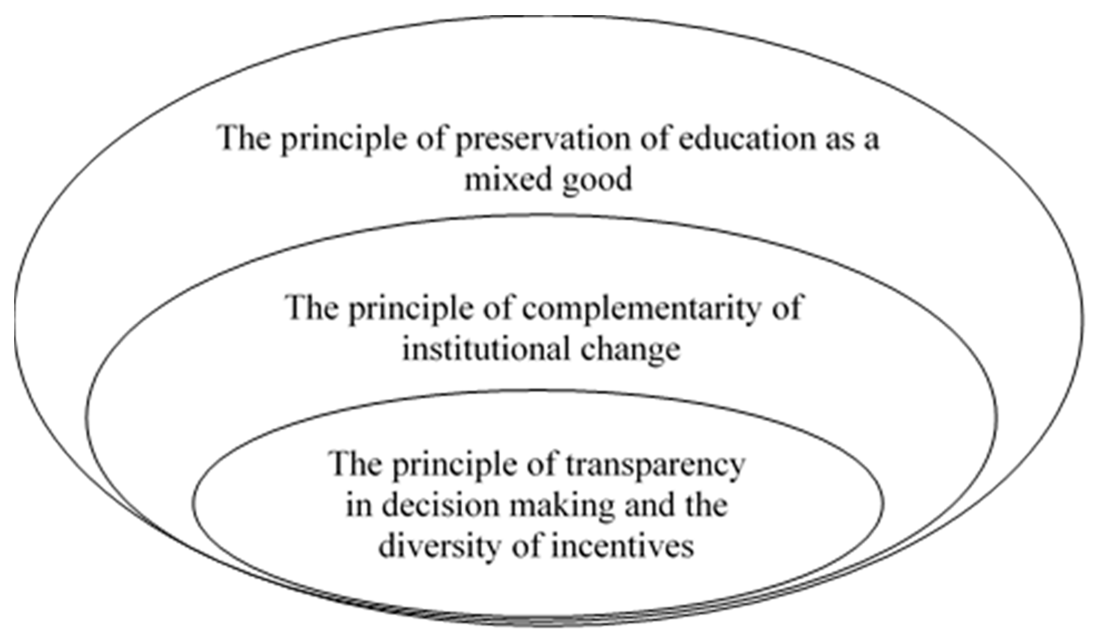 Economies 08 00027 g003