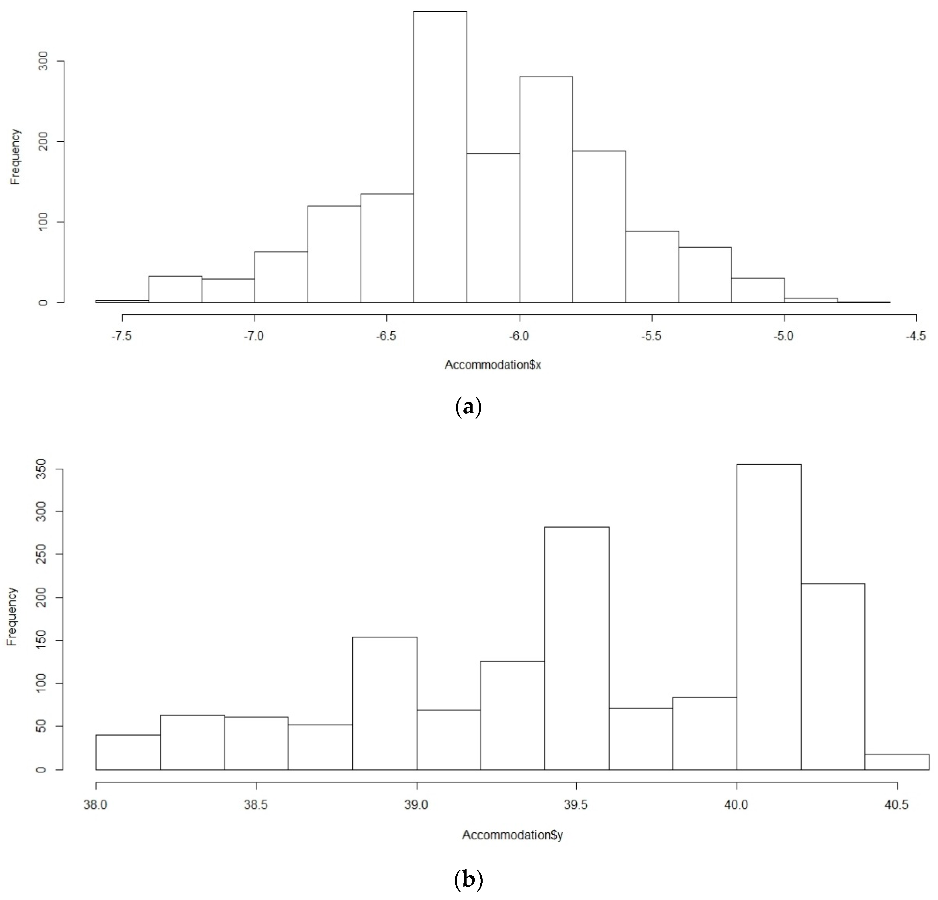 Economies 08 00028 g003