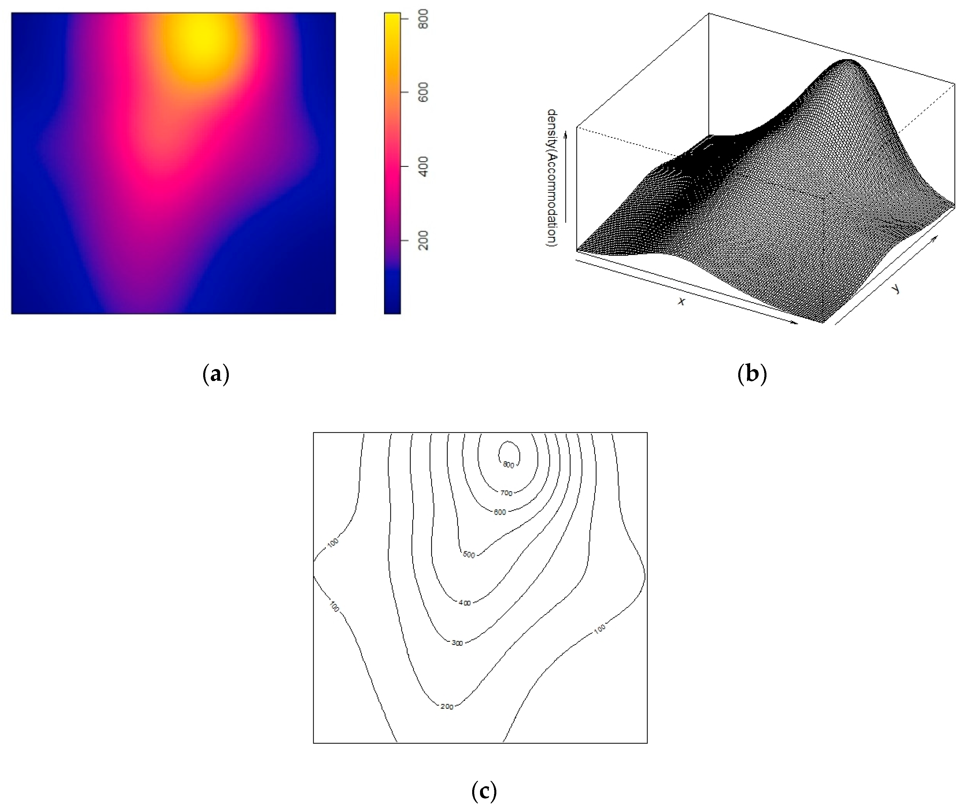 Economies 08 00028 g005