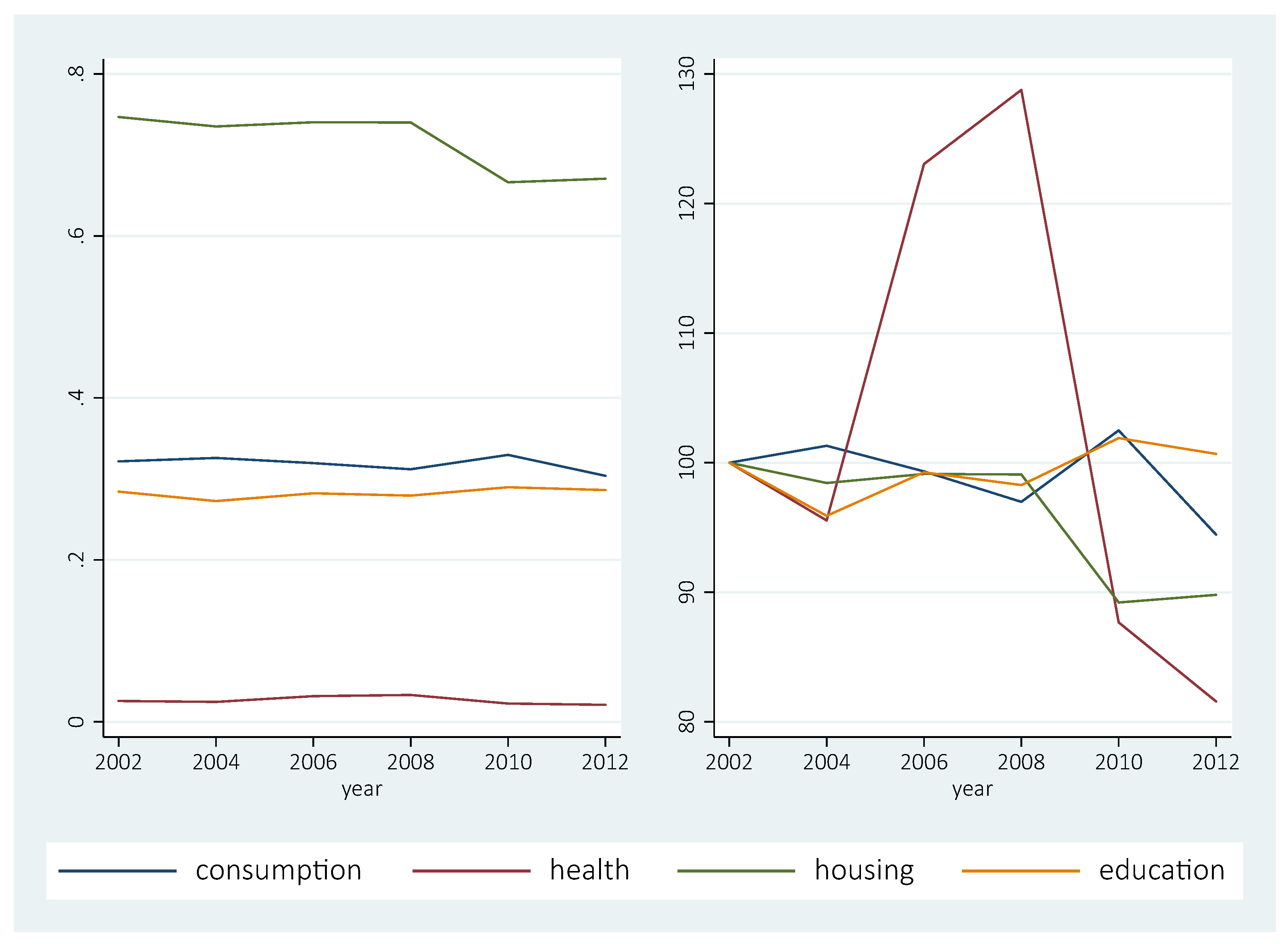 Economies 08 00029 g001
