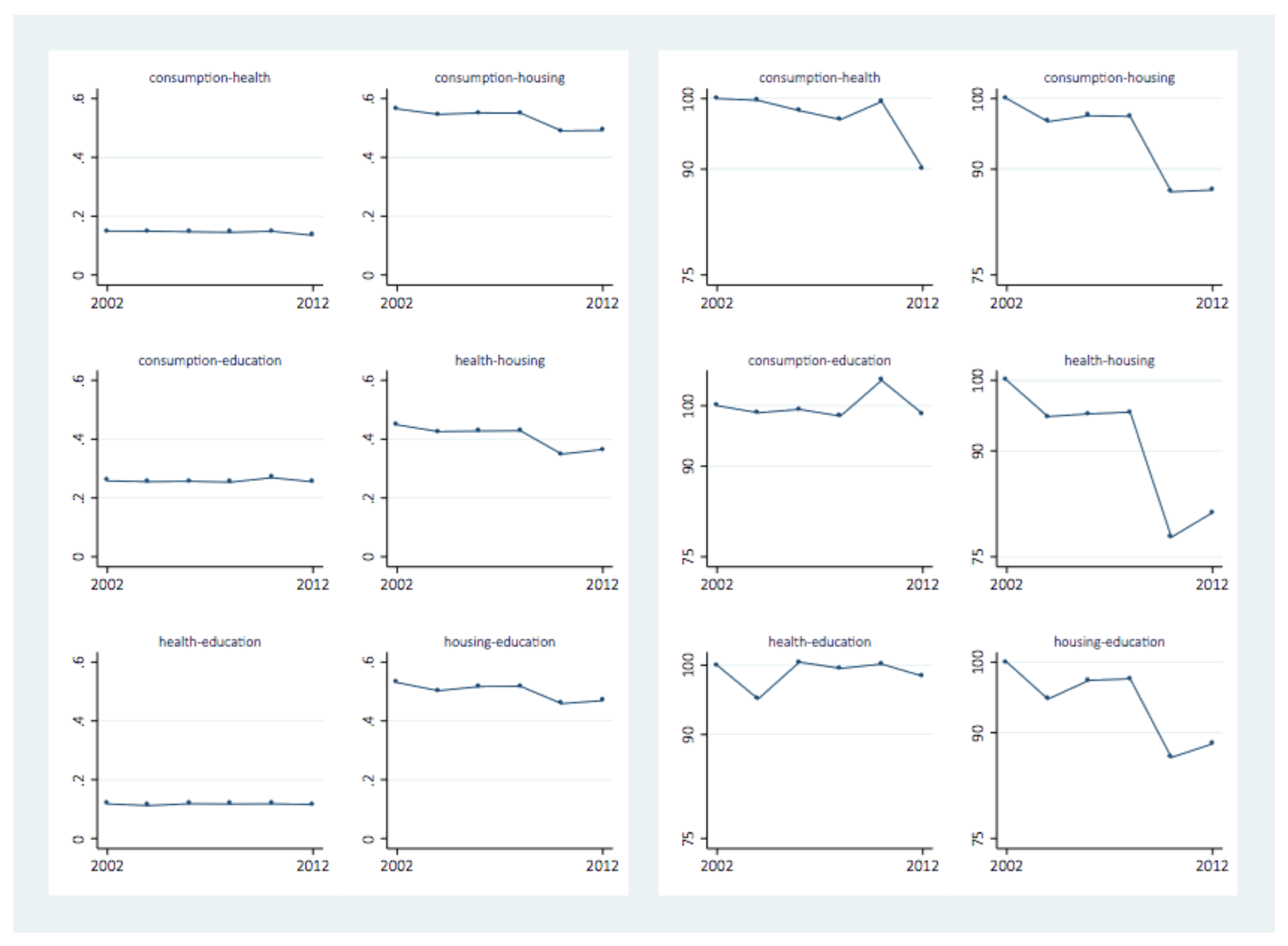 Economies 08 00029 g002