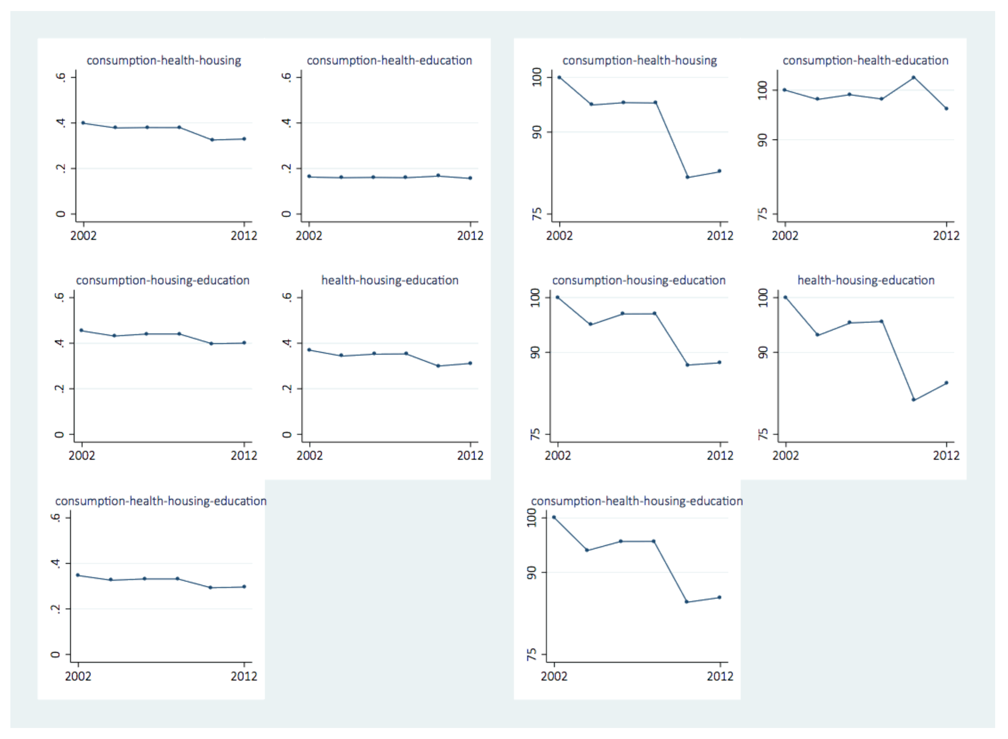 Economies 08 00029 g003