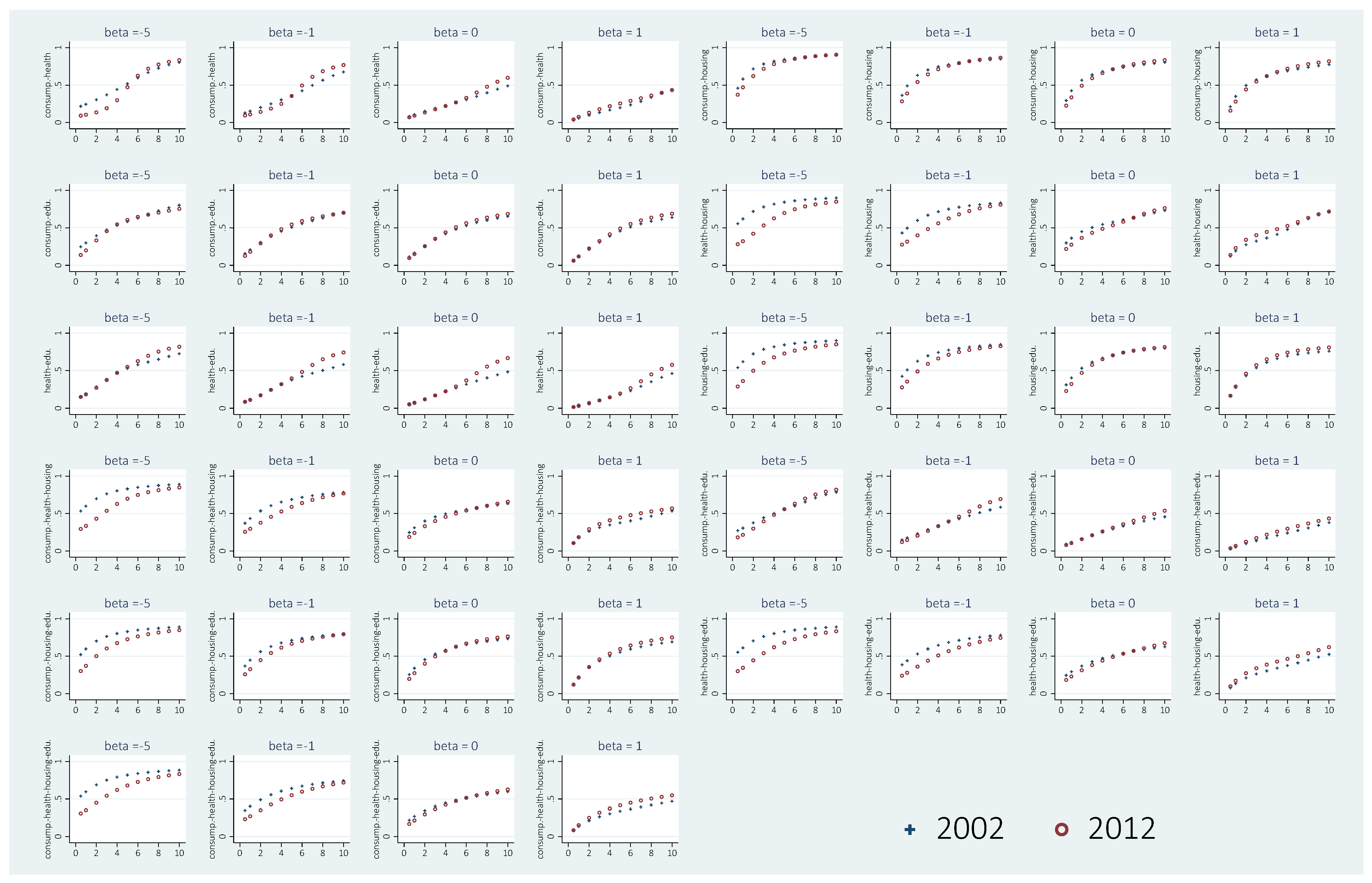 Economies 08 00029 g005