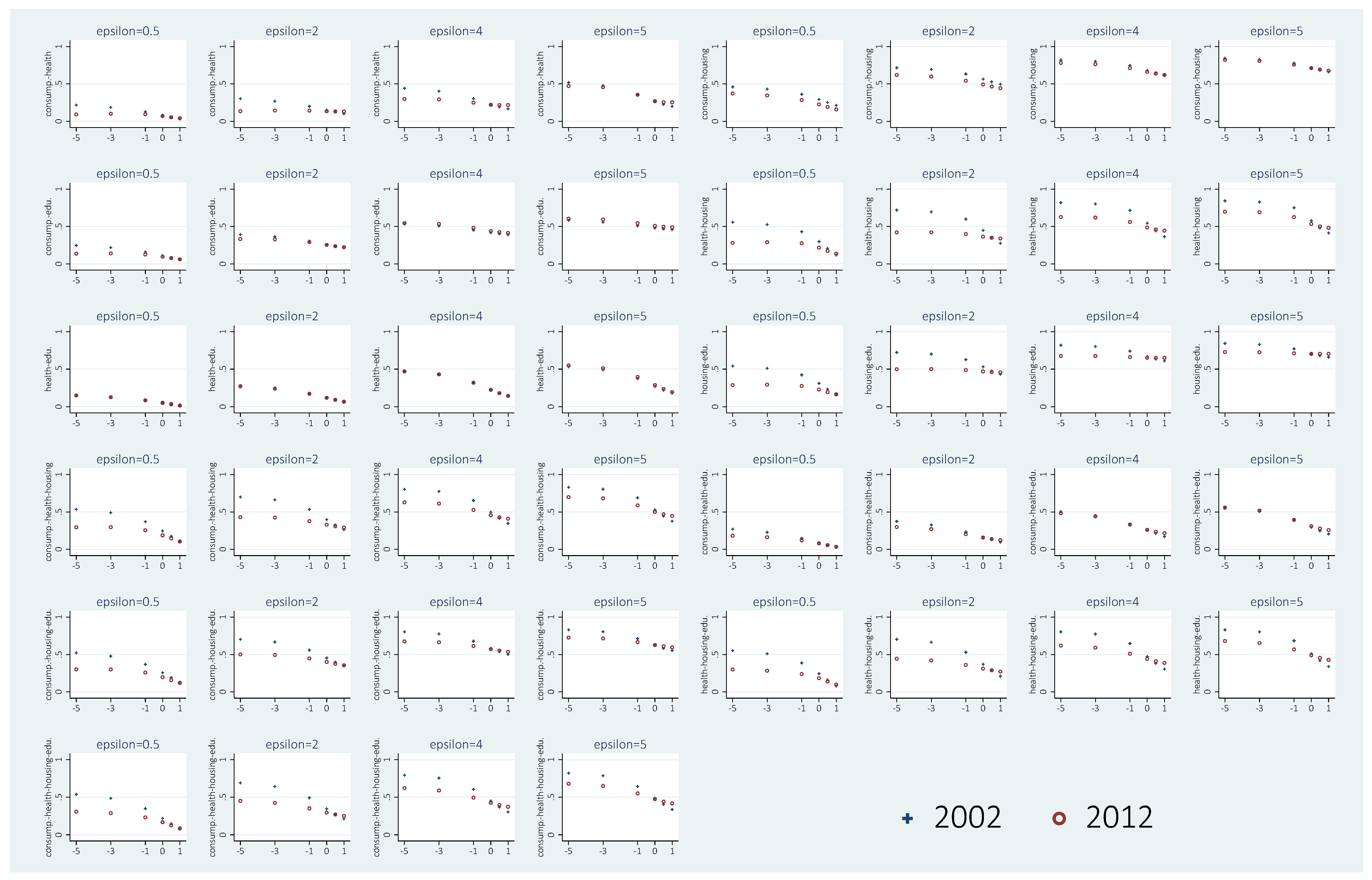 Economies 08 00029 g006