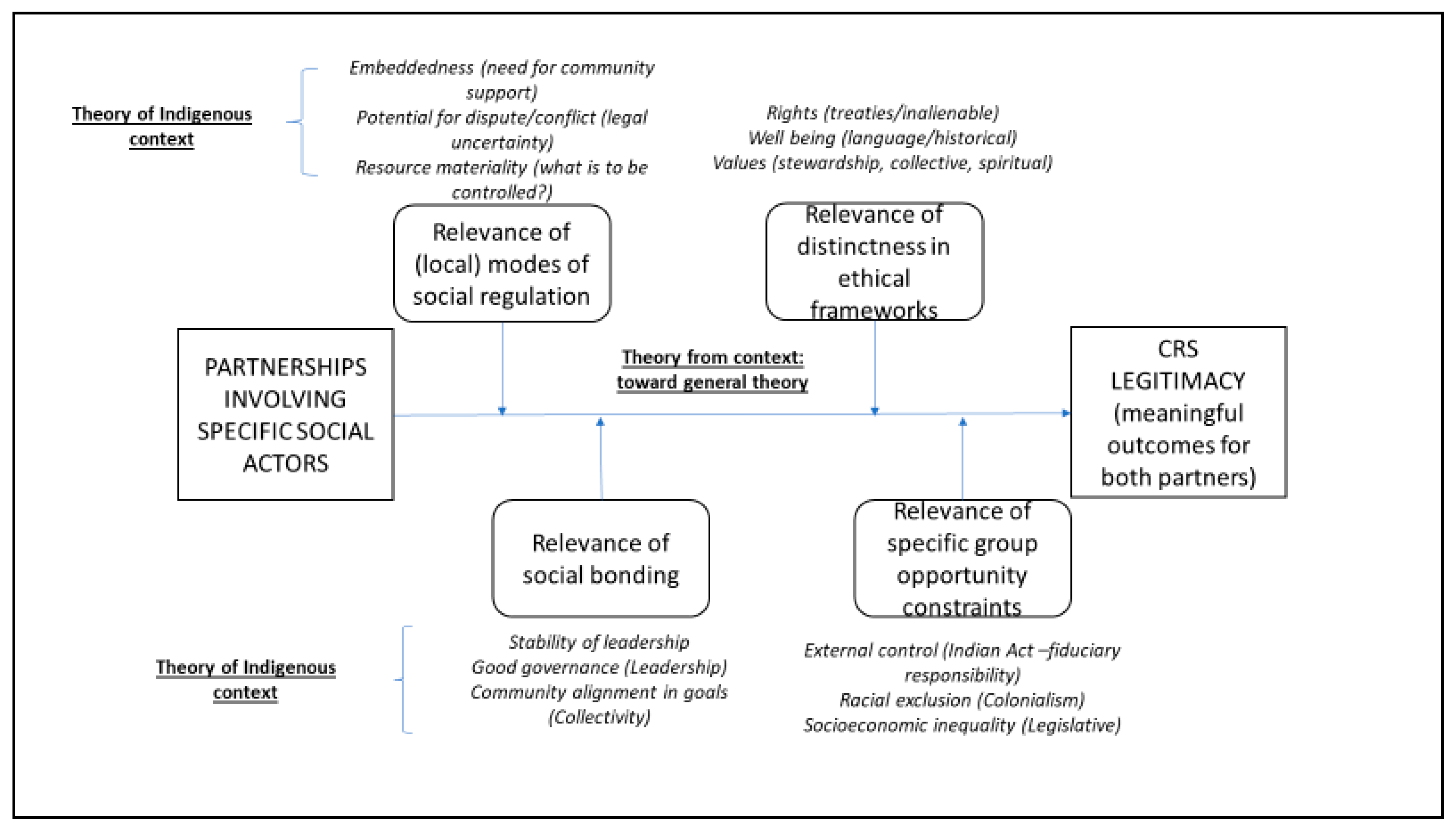 Economies 08 00031 g002 Economies 08 00031 g002