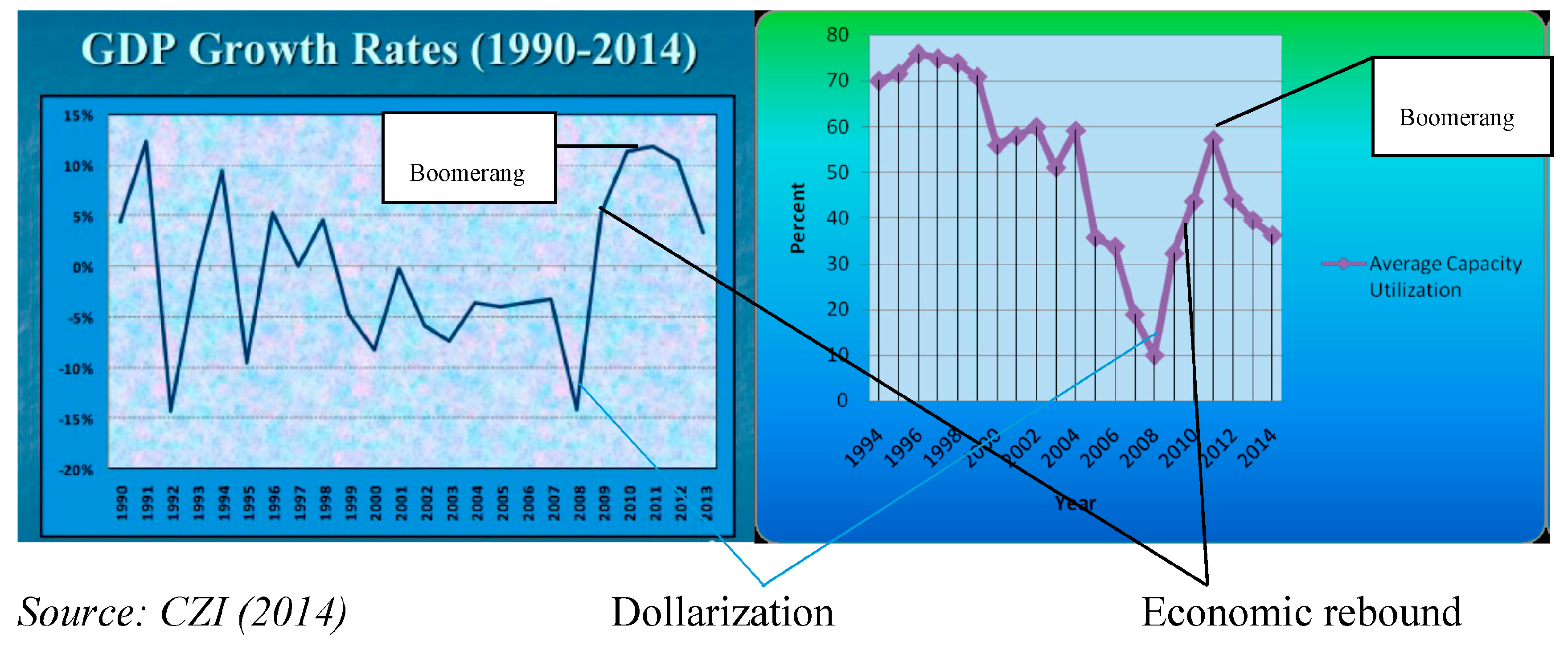 Economies 08 00032 g001 Economies 08 00032 g001
