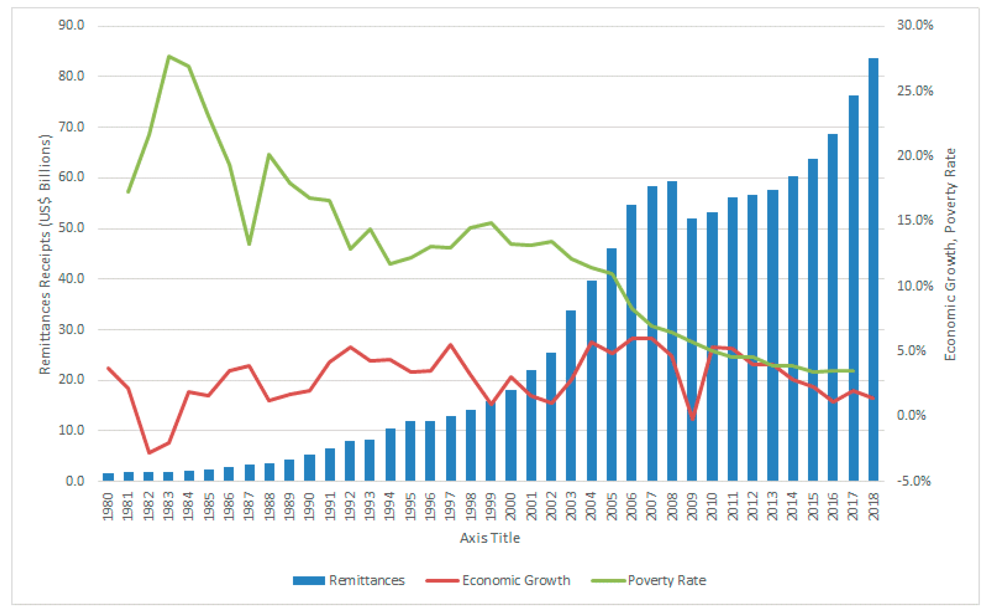 Pablo Acosta on LinkedIn: Latin America's single mothers are being left  behind