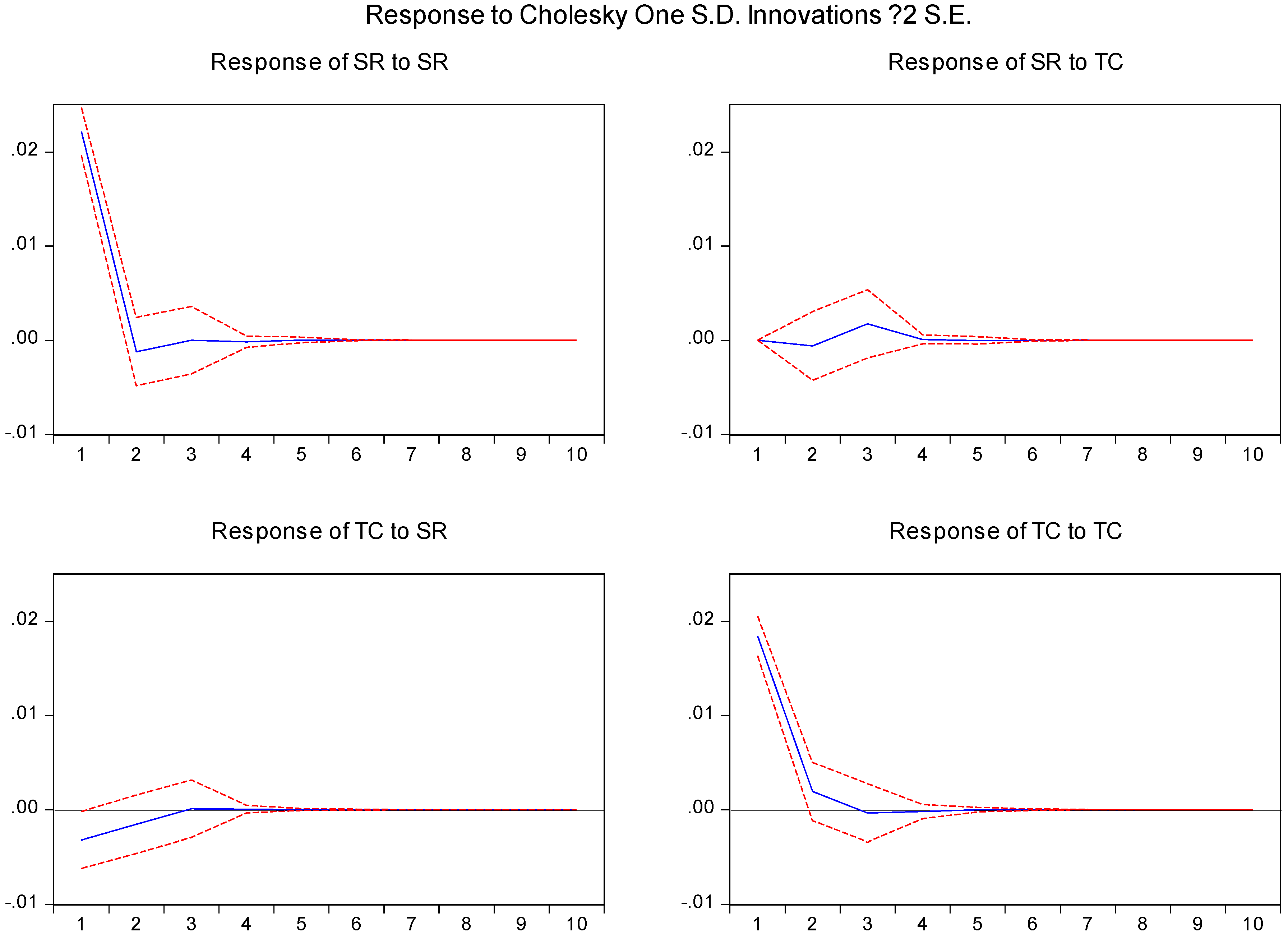 Economies 08 00036 g003 Economies 08 00036 g003