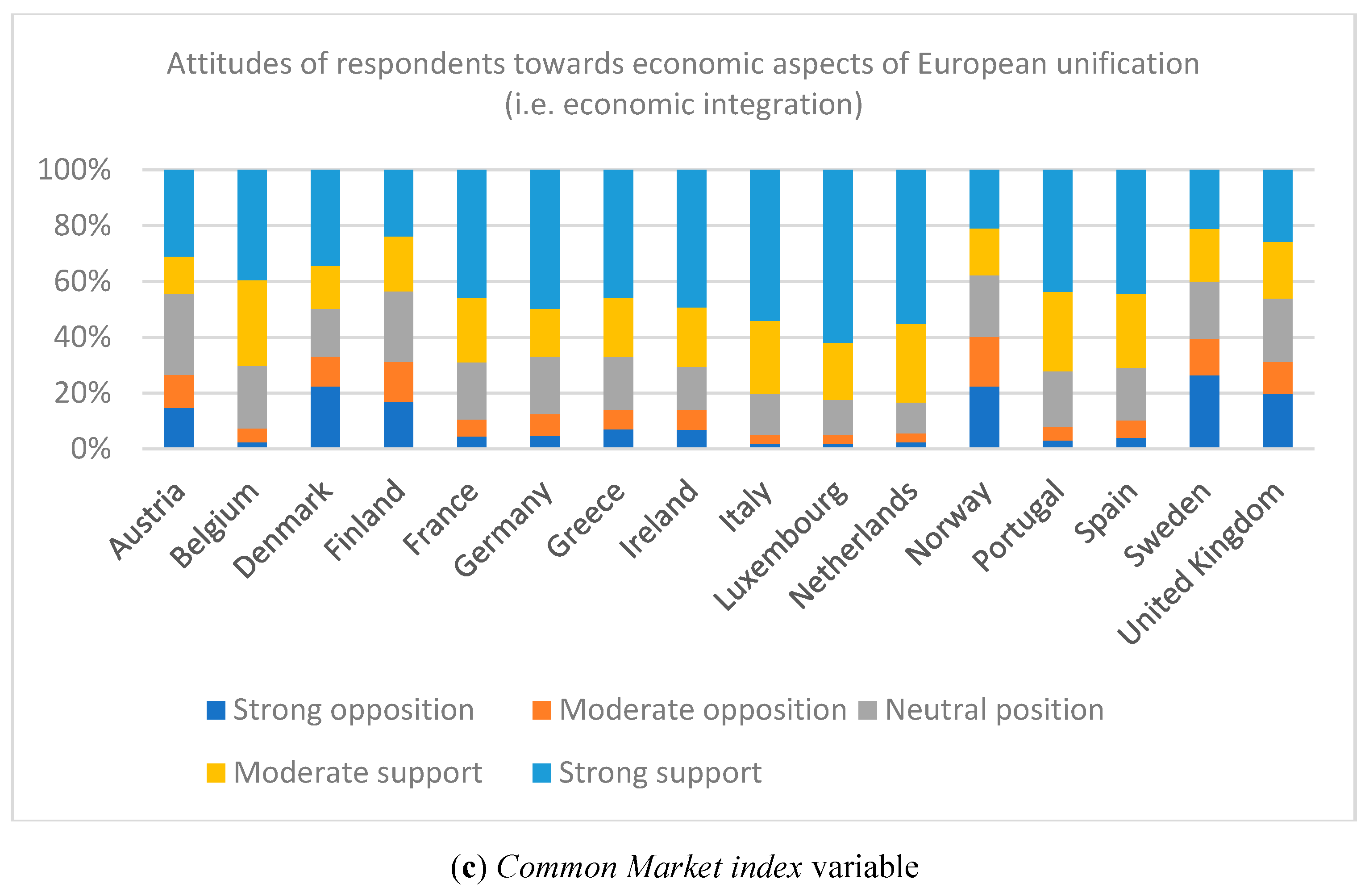 Economies Free Full Text Did Decentralisation Affect Citizens Perception Of The European Union The Impact During The Height Of Decentralisation In Europe