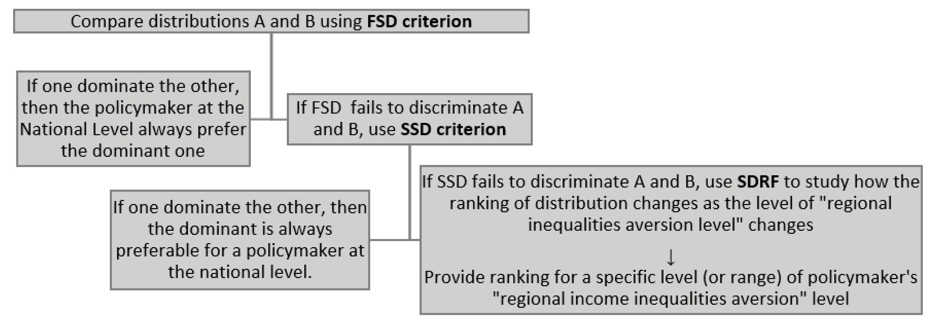 Economies 08 00040 g002 Economies 08 00040 g002