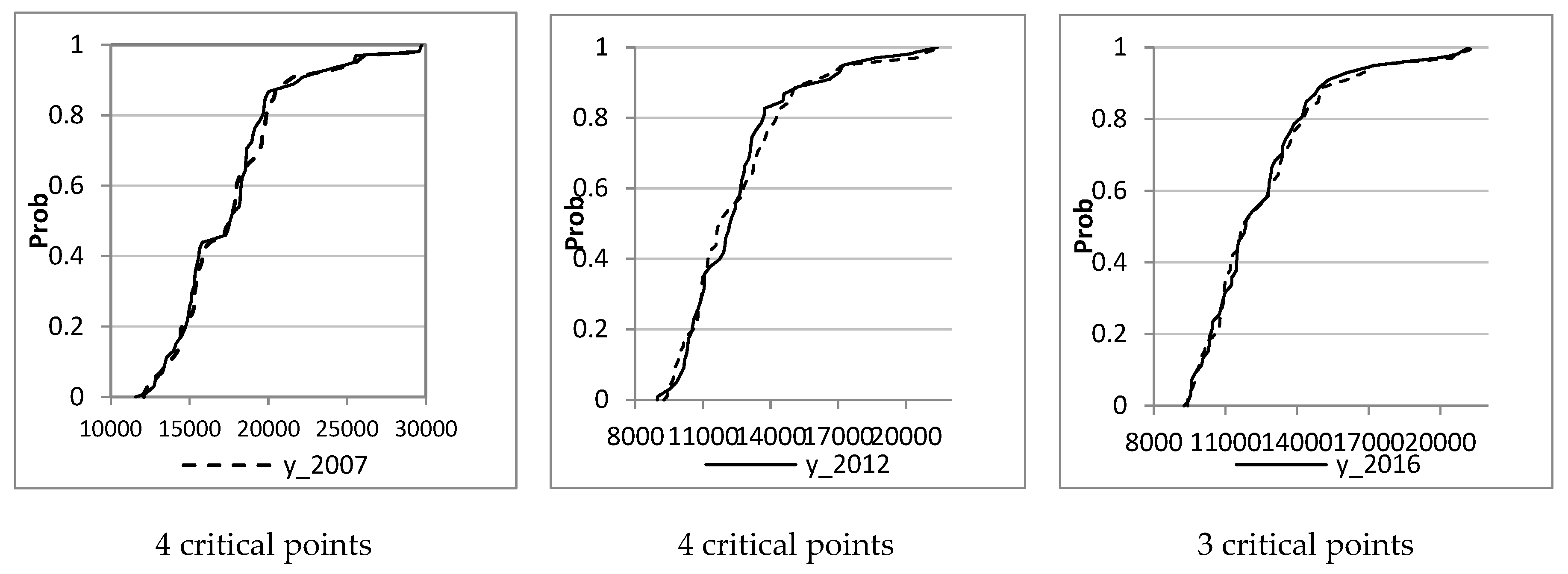 Economies 08 00040 g003 Economies 08 00040 g003