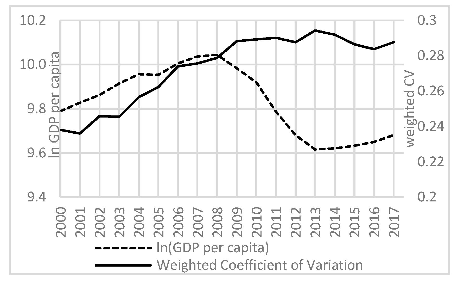 Economies 08 00040 g004 Economies 08 00040 g004
