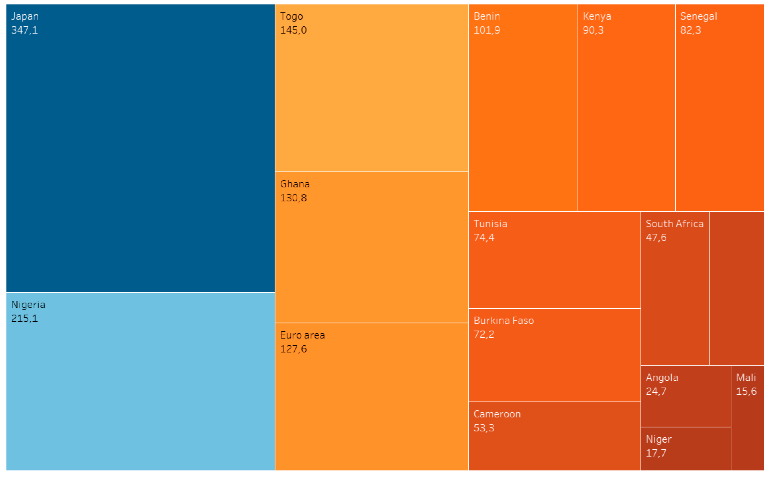 Economies 08 00041 g003
