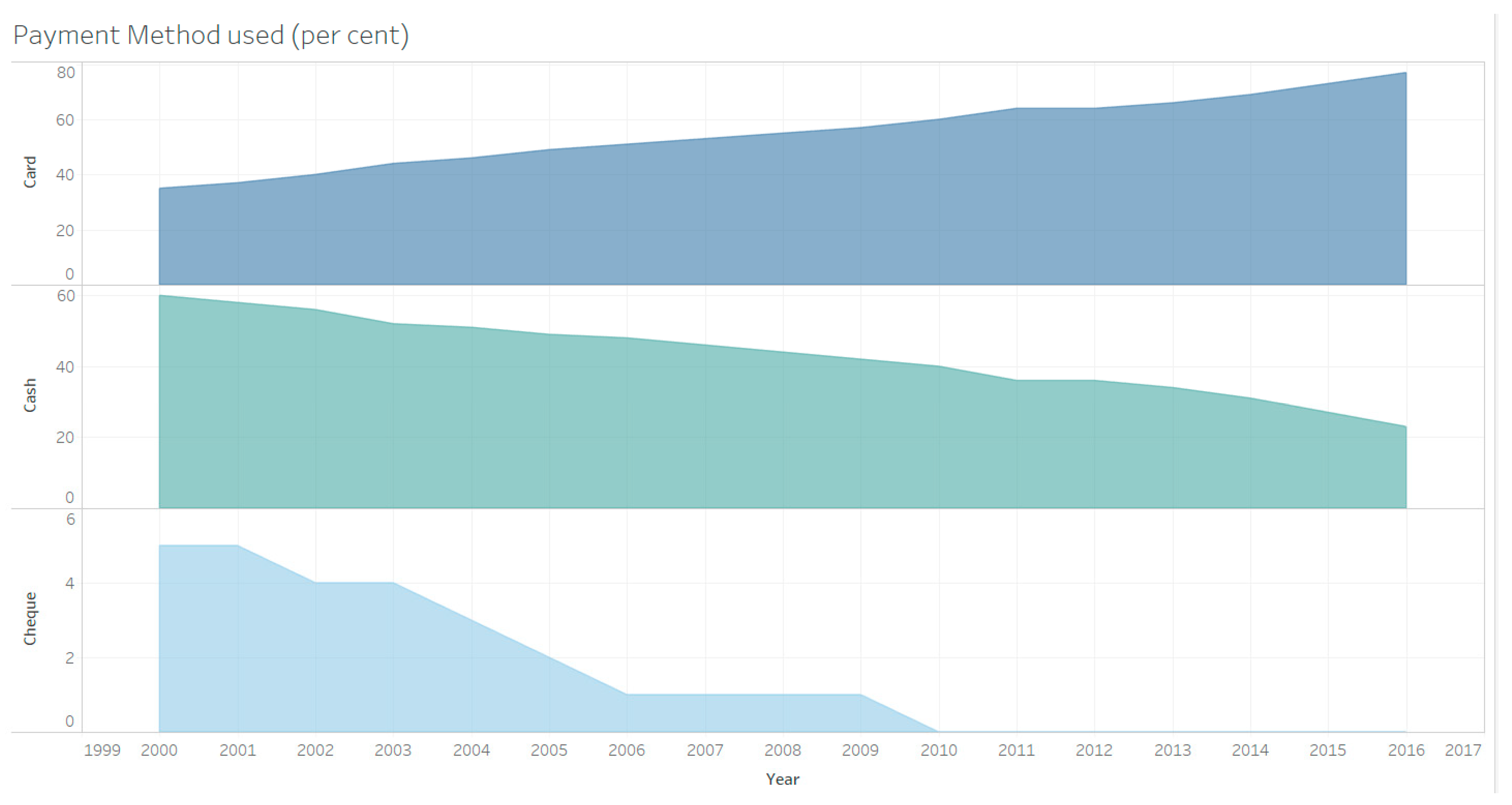 Economies 08 00041 g009