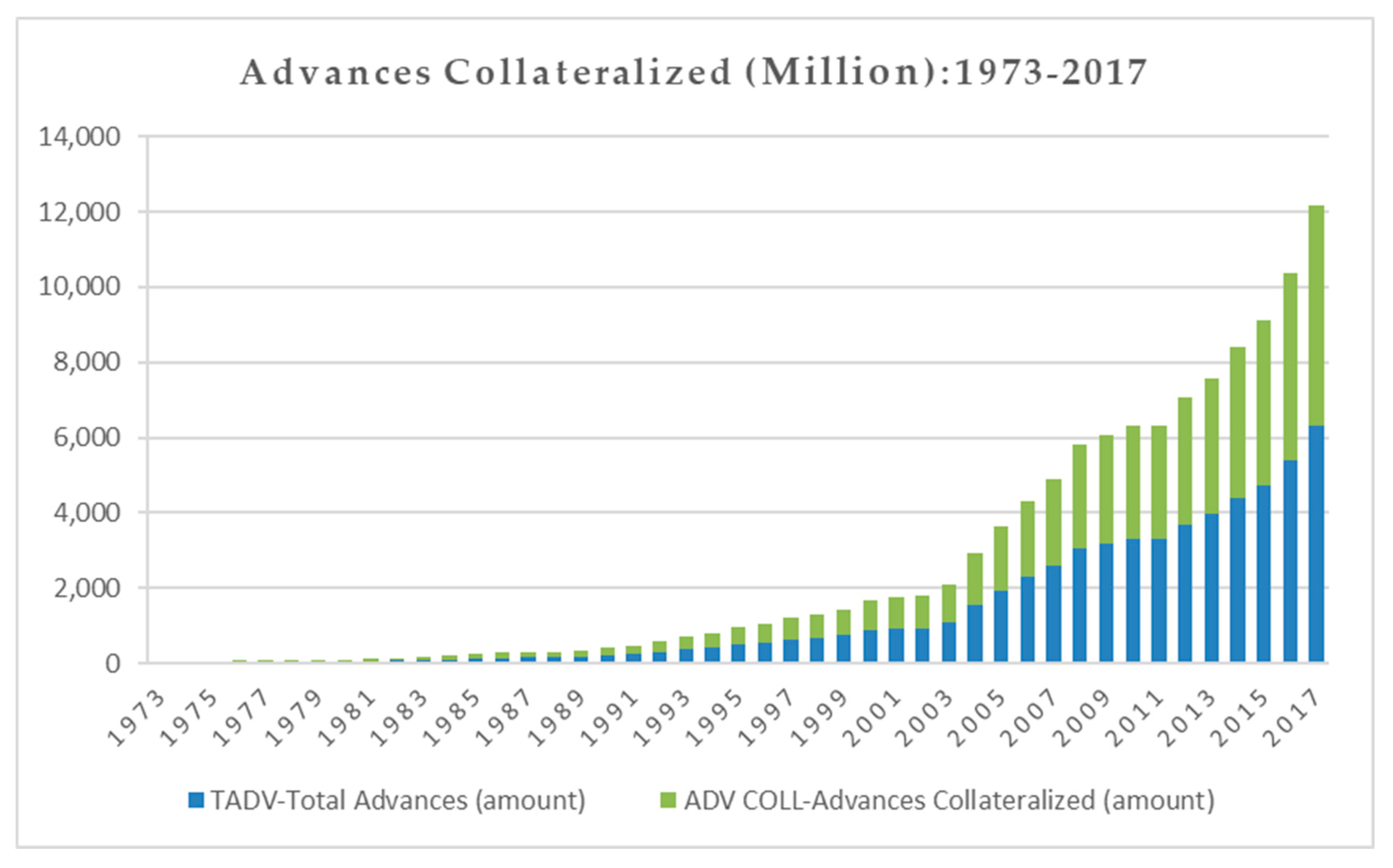 Economies 08 00042 g002