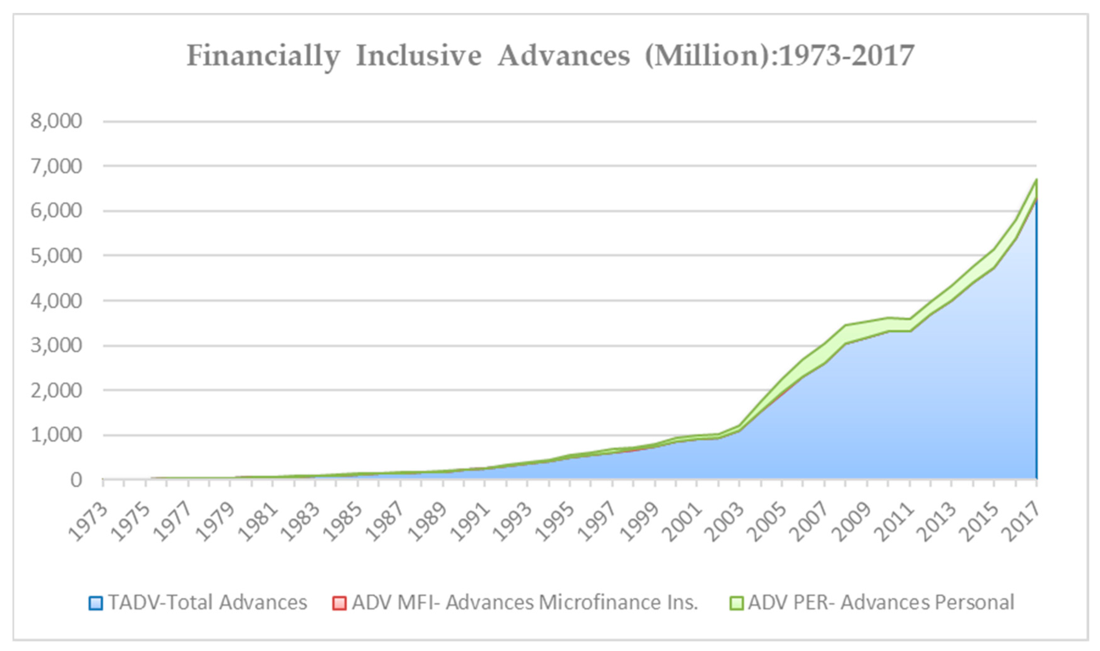 Economies 08 00042 g003