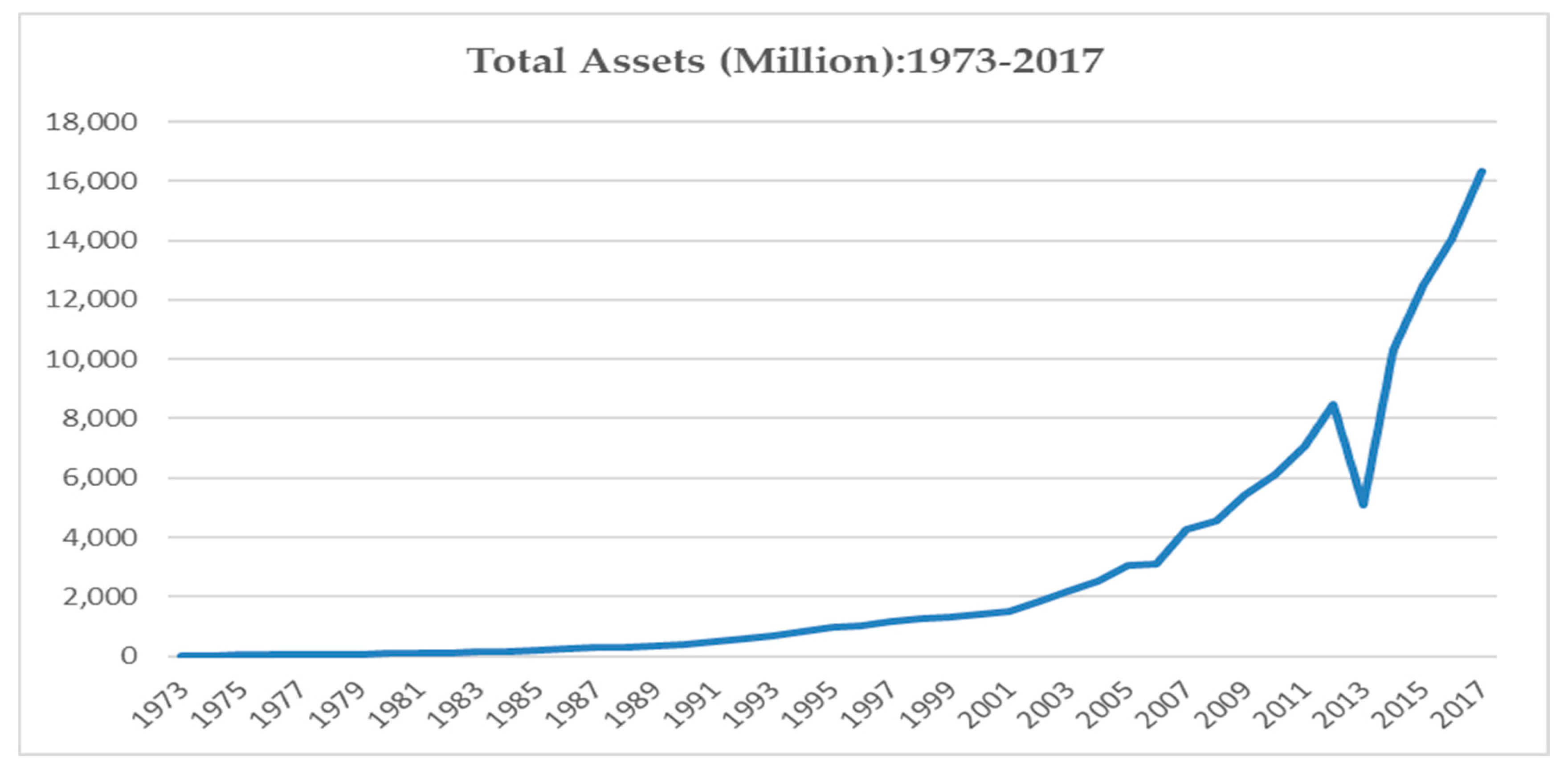 Economies 08 00042 g004