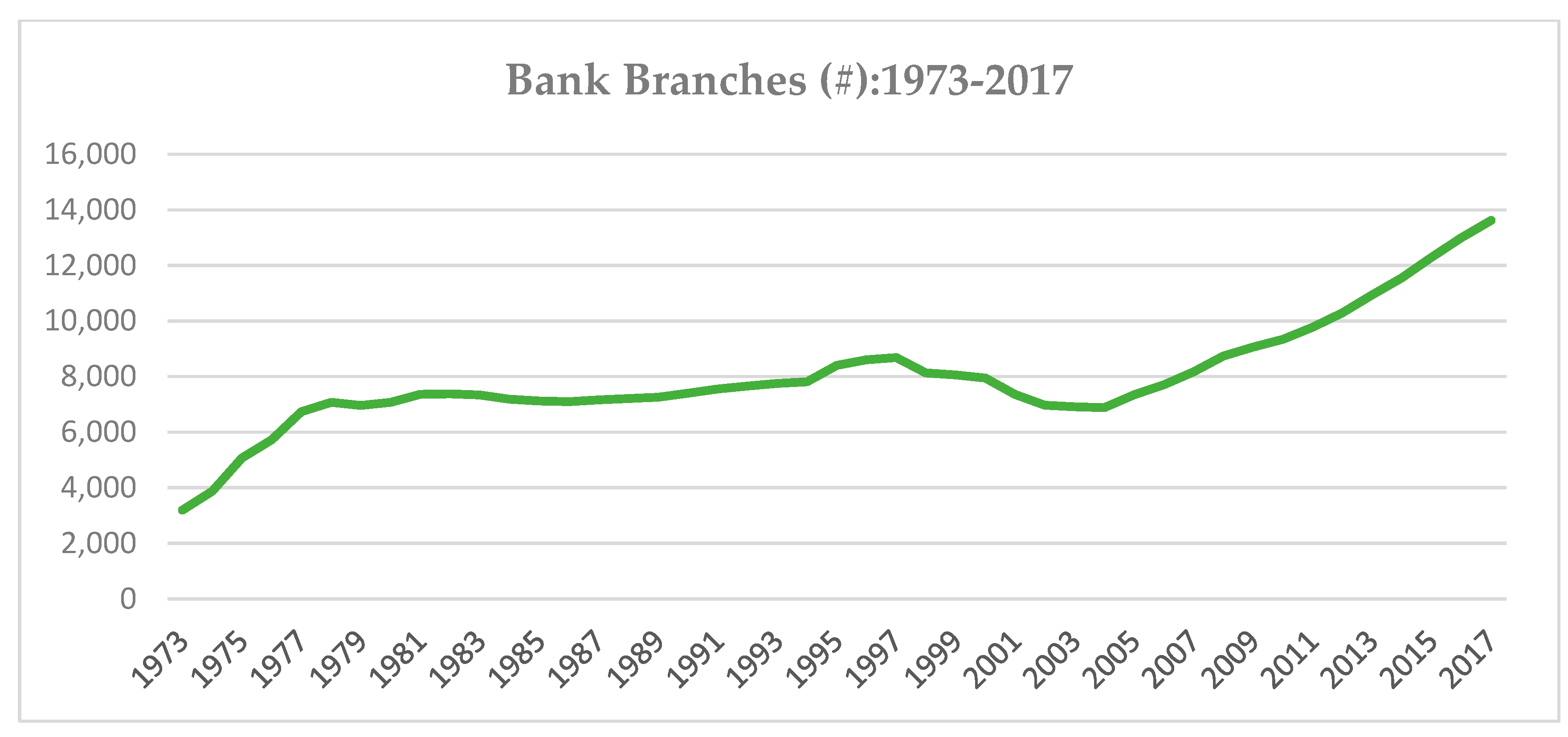 Economies 08 00042 g005