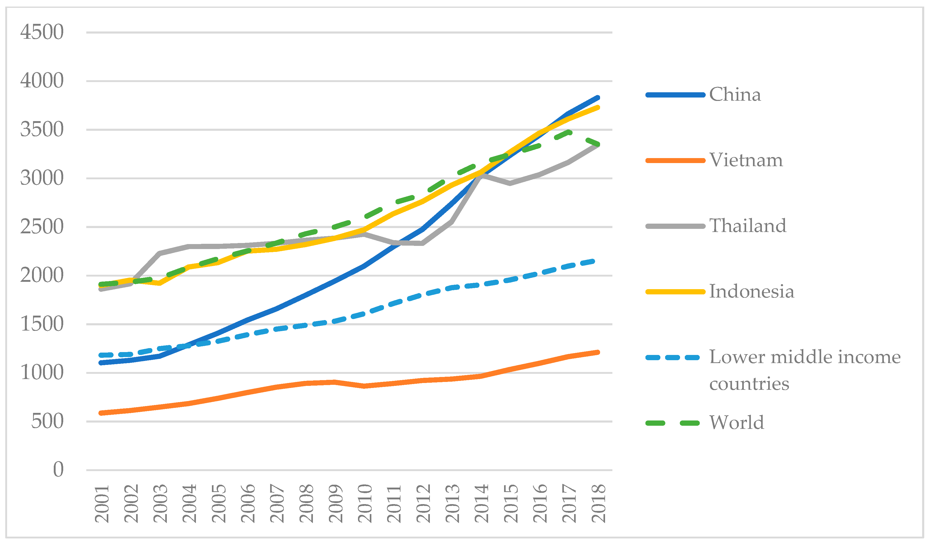 Economies 08 00043 g001 Economies 08 00043 g001