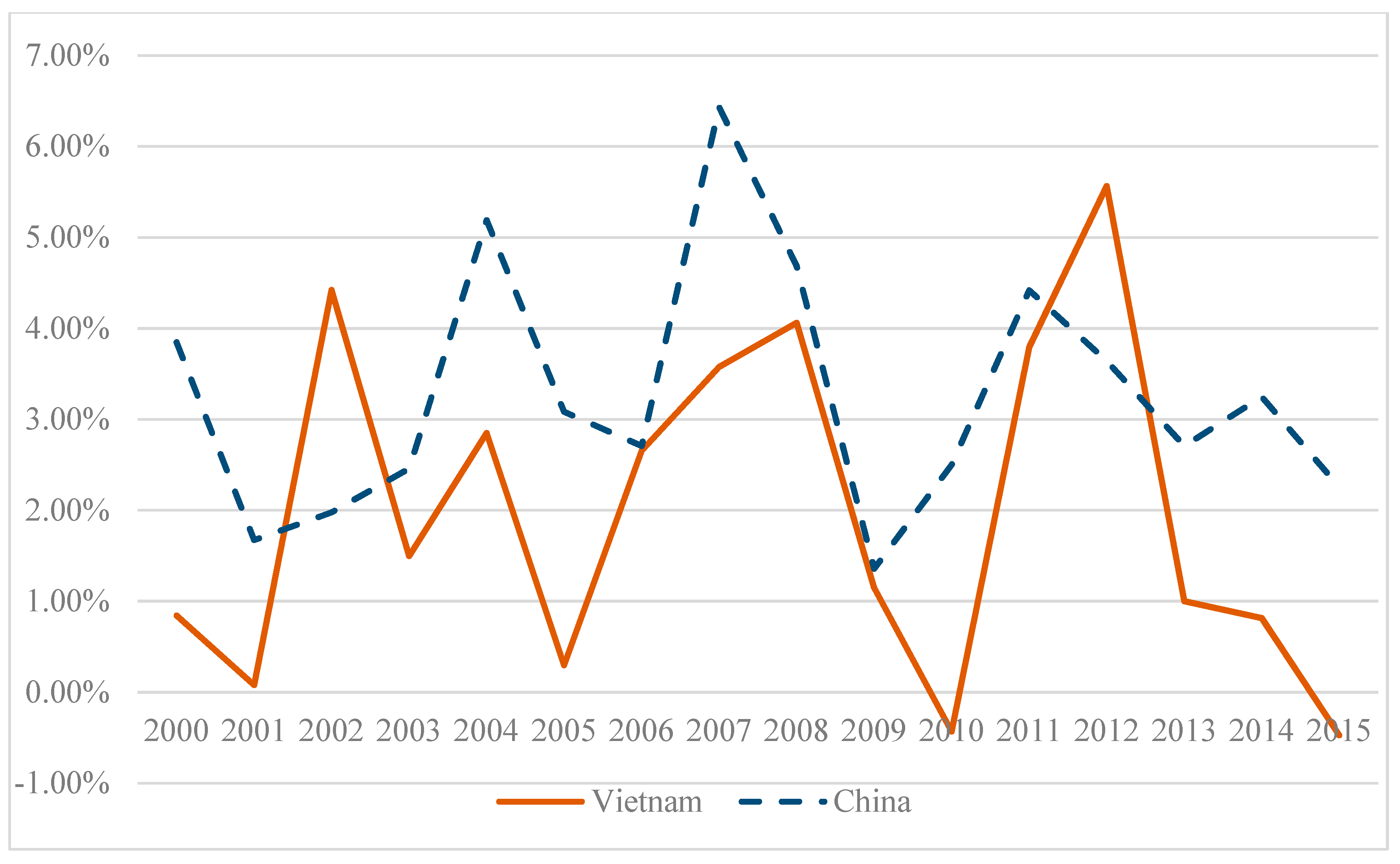 Economies 08 00043 g002 Economies 08 00043 g002