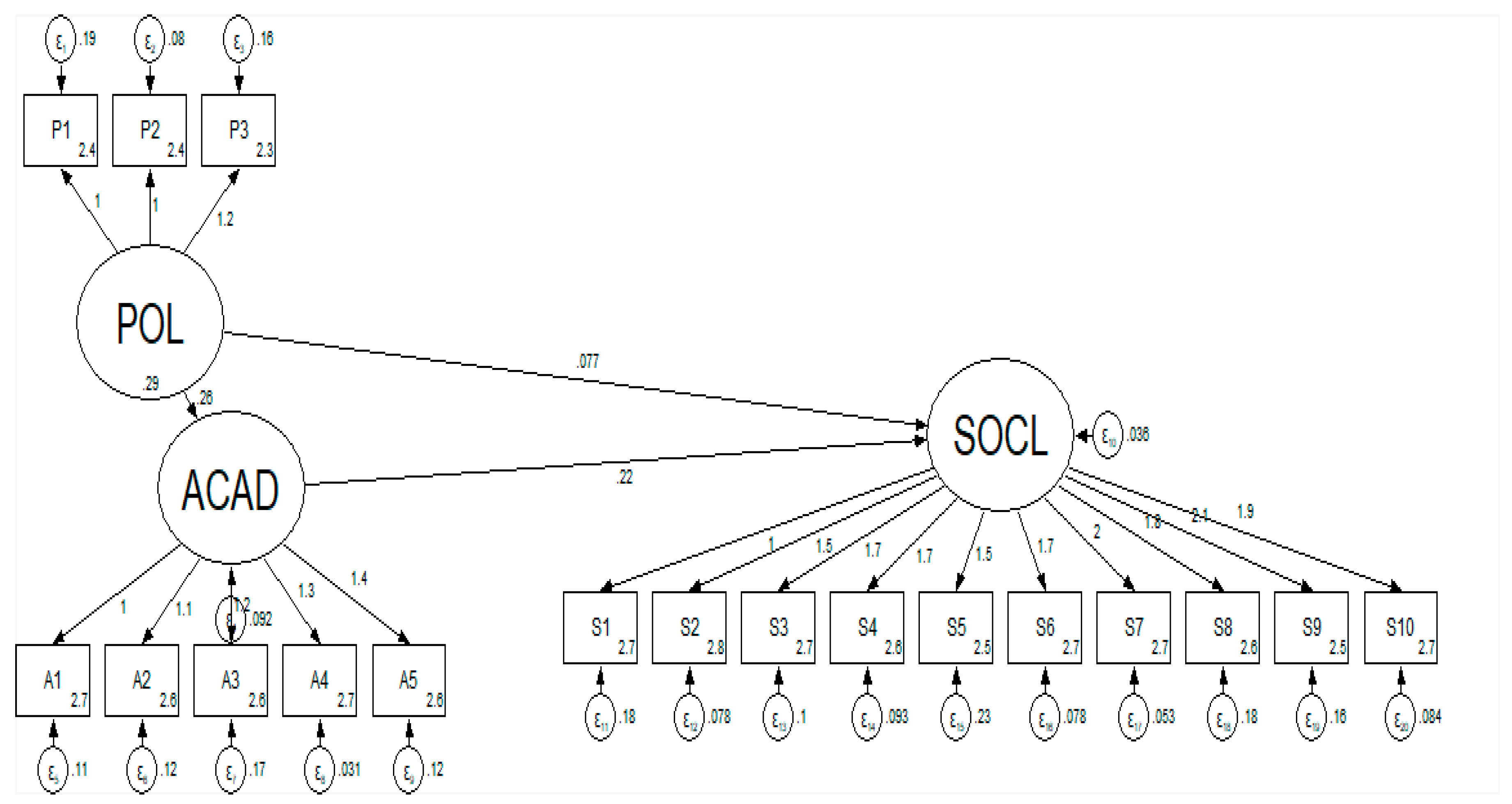 Economies 08 00045 g002