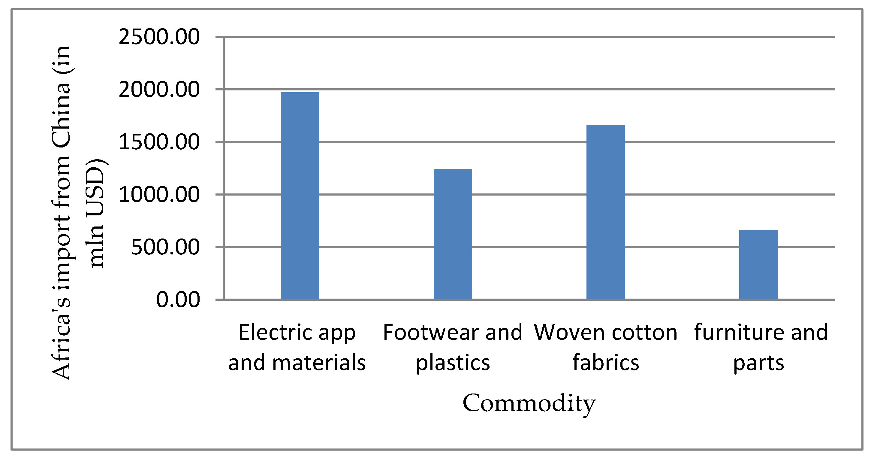 Economies 08 00047 g002 Economies 08 00047 g002