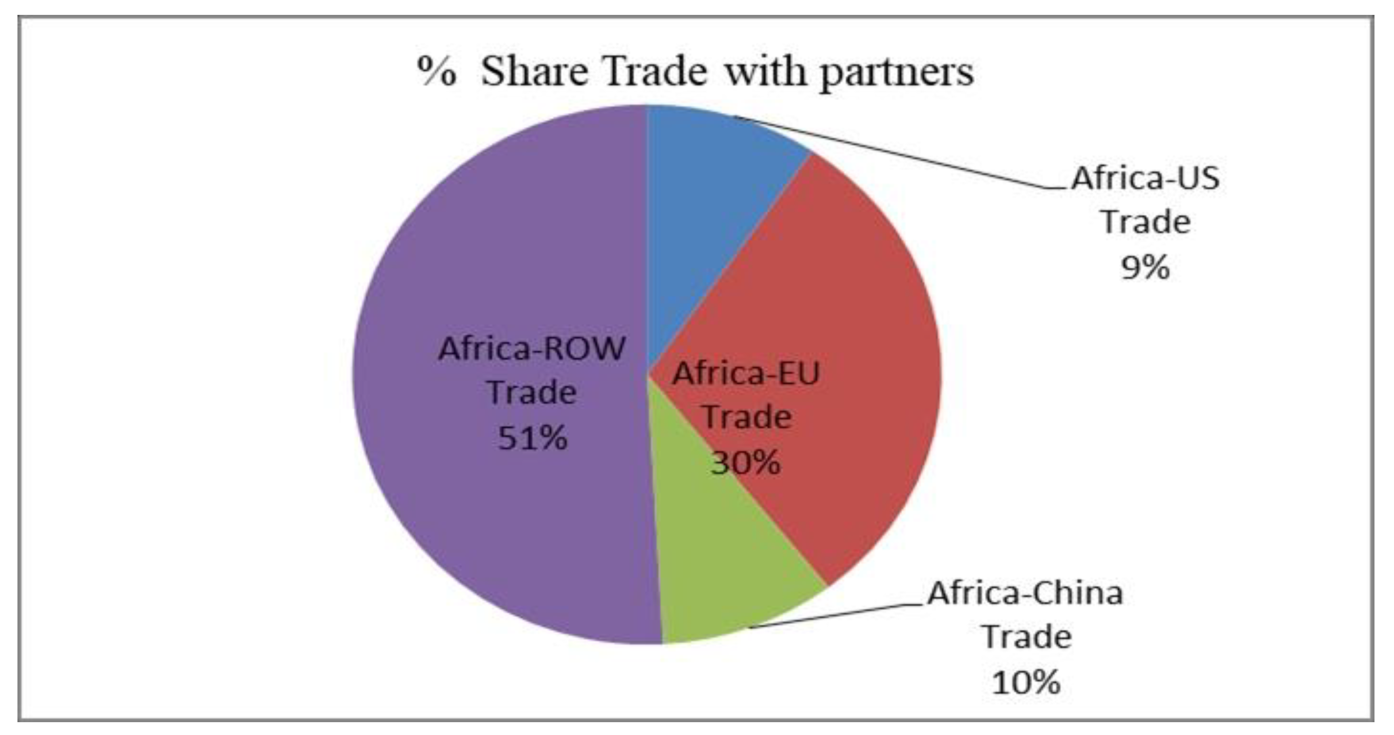 Economies 08 00047 g004 Economies 08 00047 g004