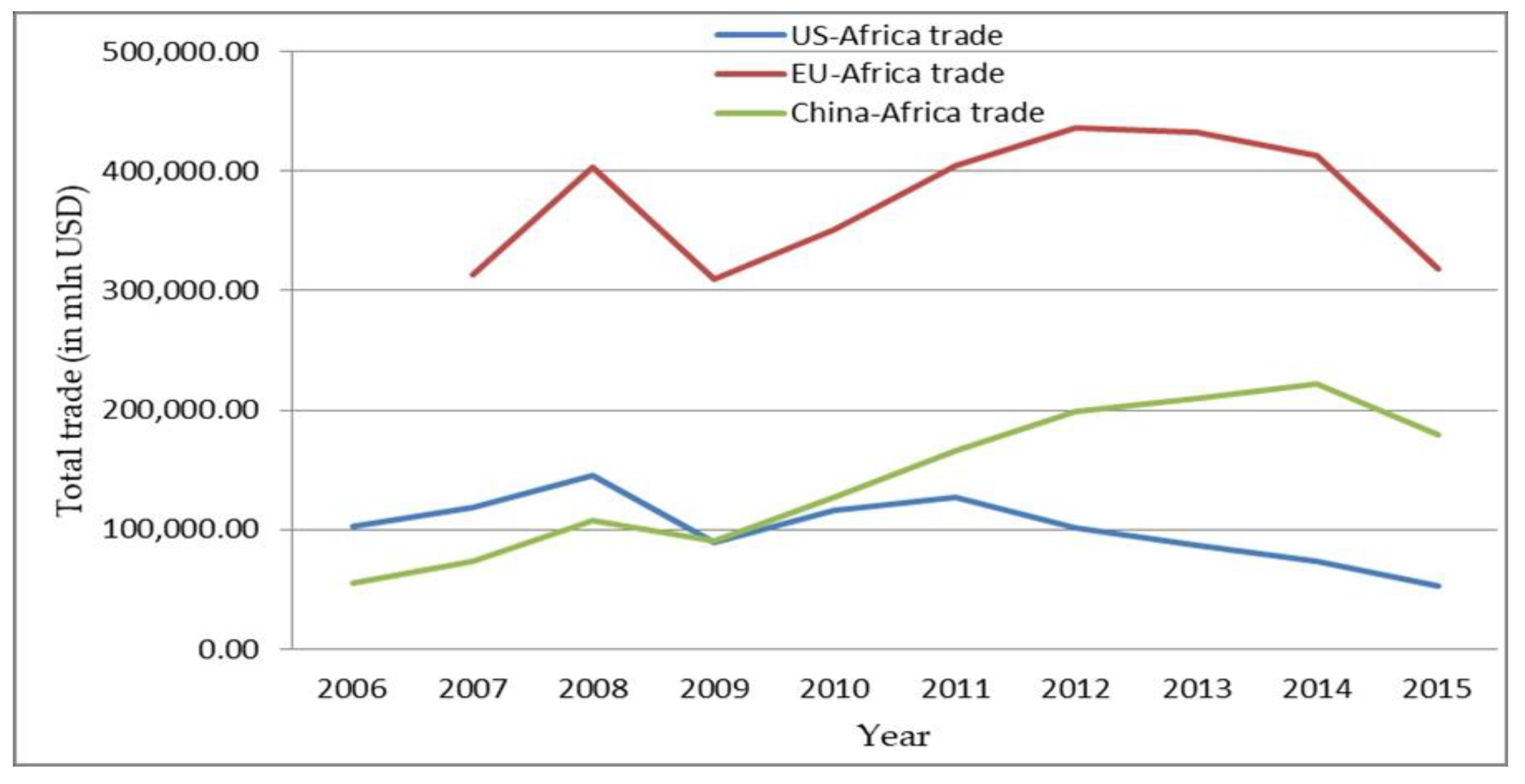 Economies 08 00047 g005 Economies 08 00047 g005