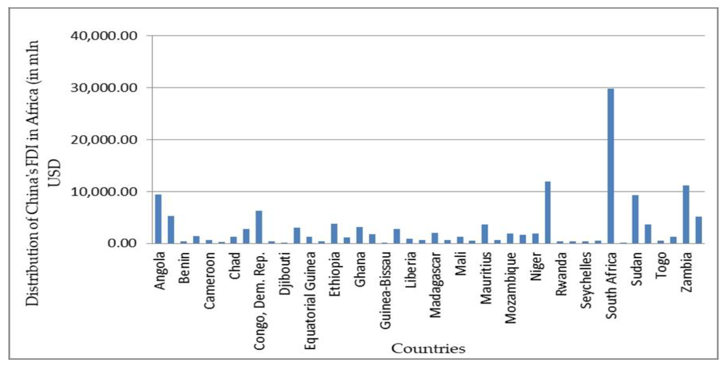 Economies 08 00047 g006 Economies 08 00047 g006