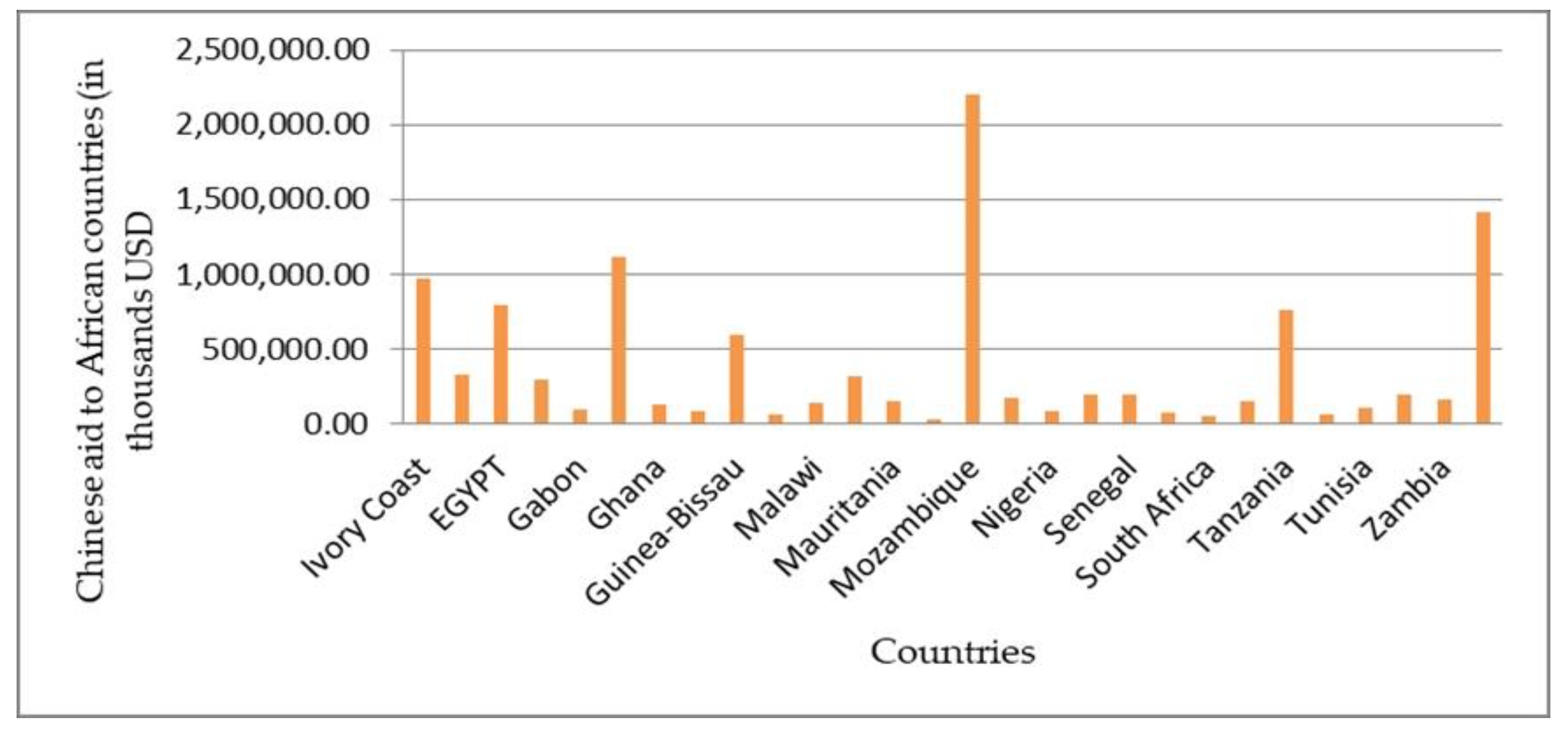 Economies 08 00047 g007 Economies 08 00047 g007