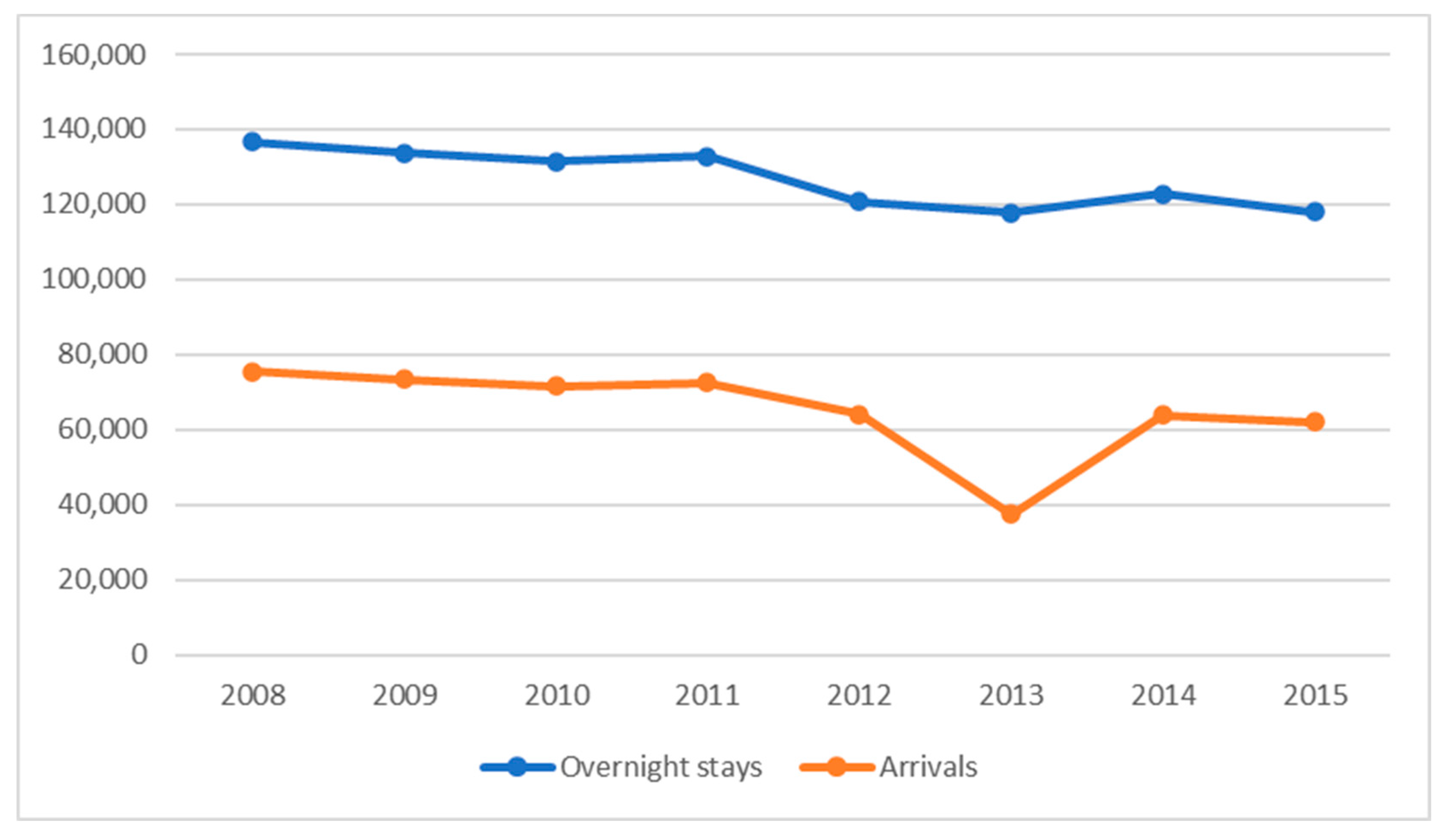 Economies 08 00052 g003 Economies 08 00052 g003