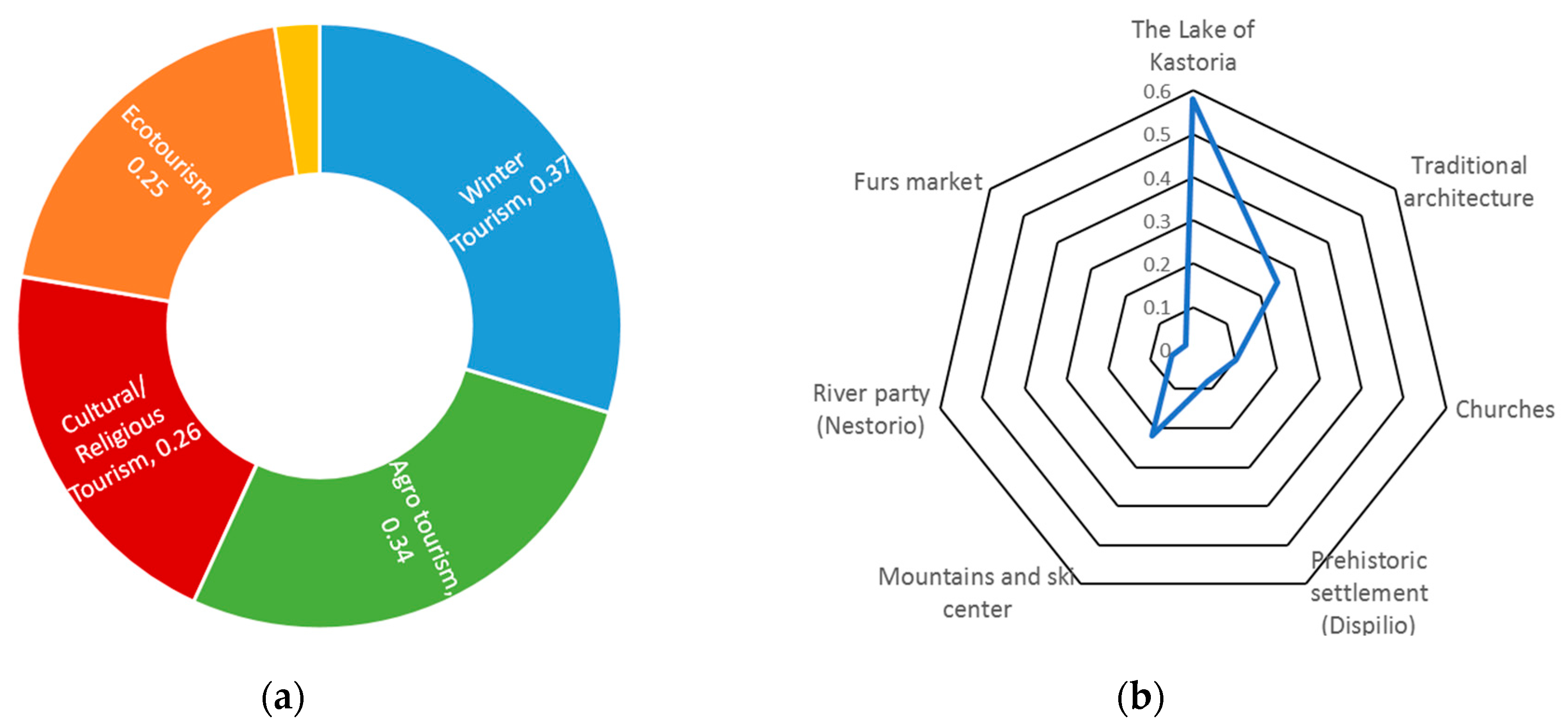 Economies 08 00052 g005