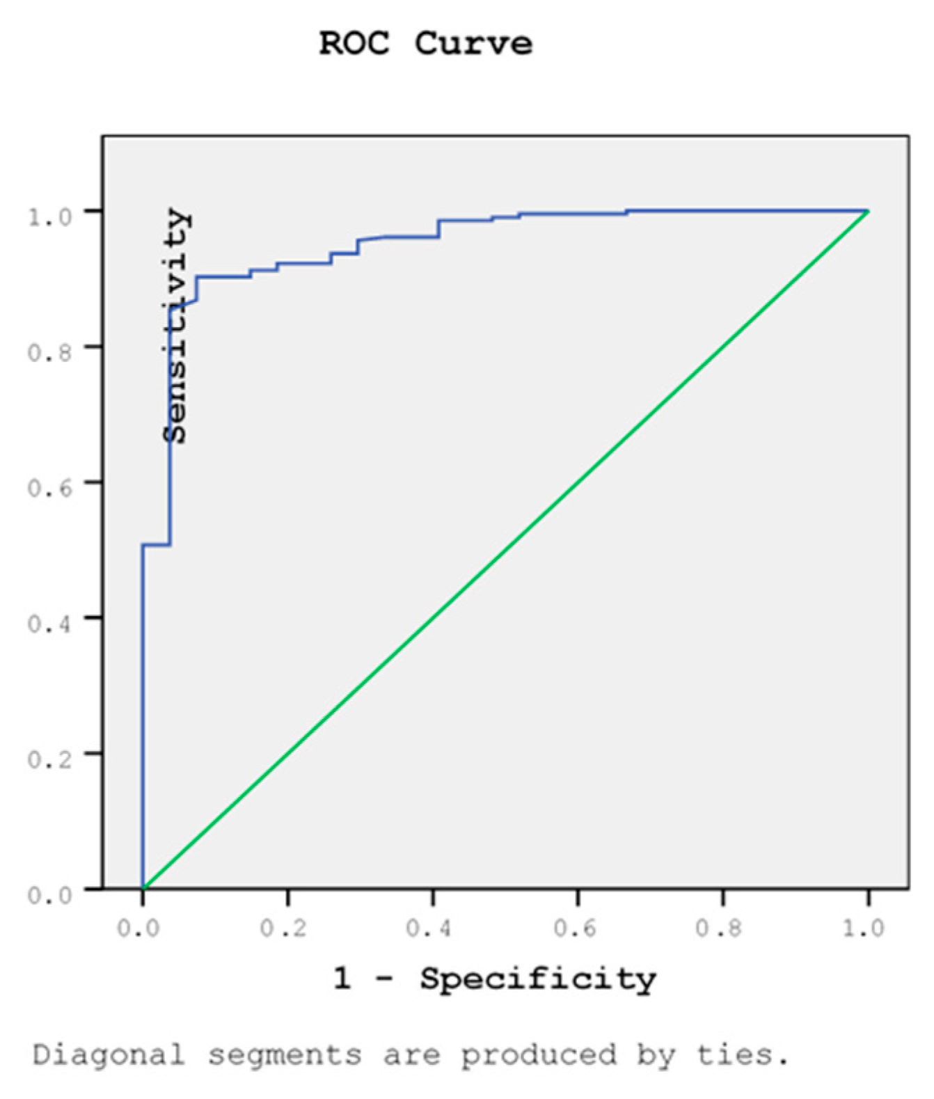 Economies 08 00052 g006