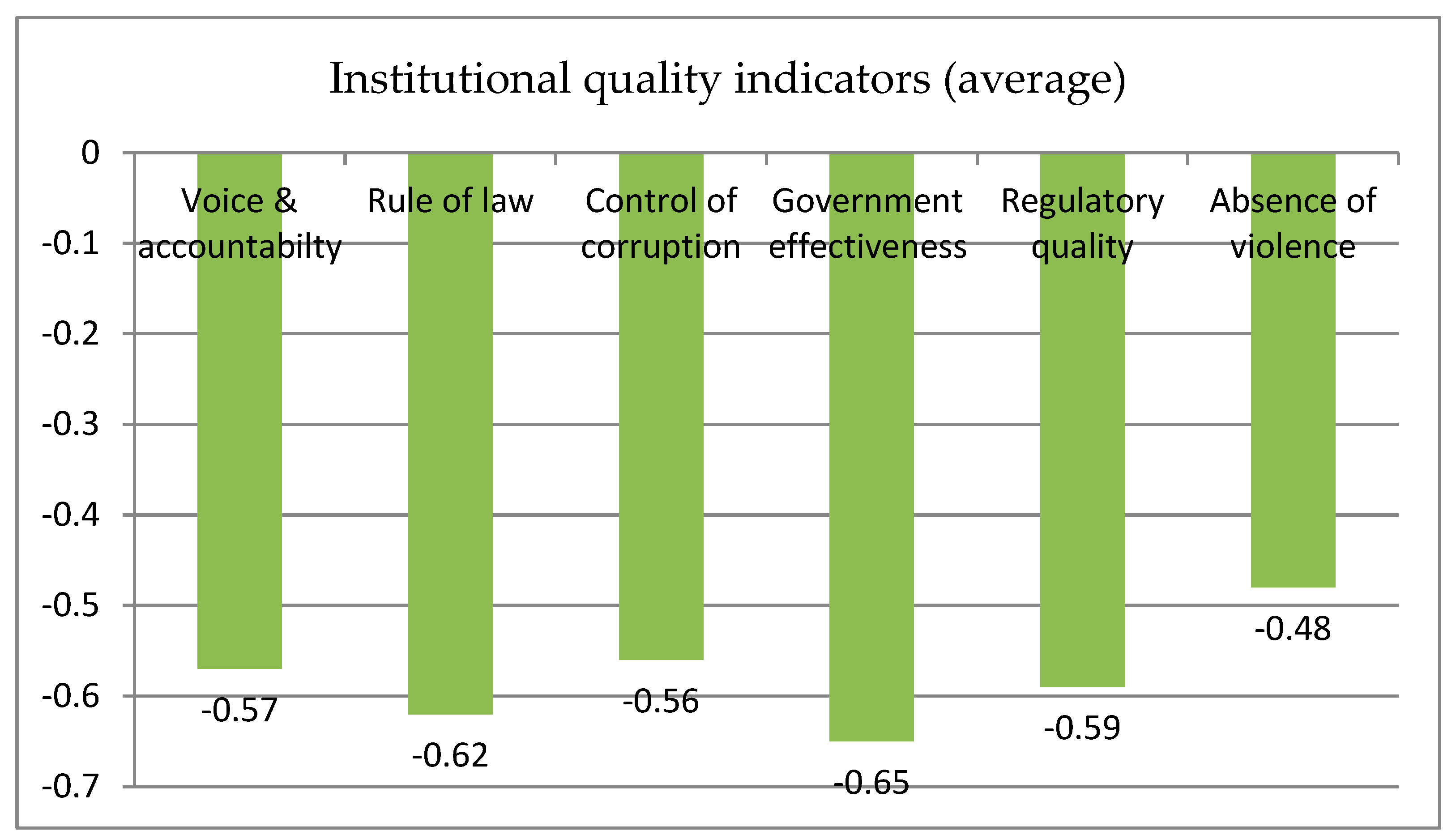 negative effects of fdi in developing countries