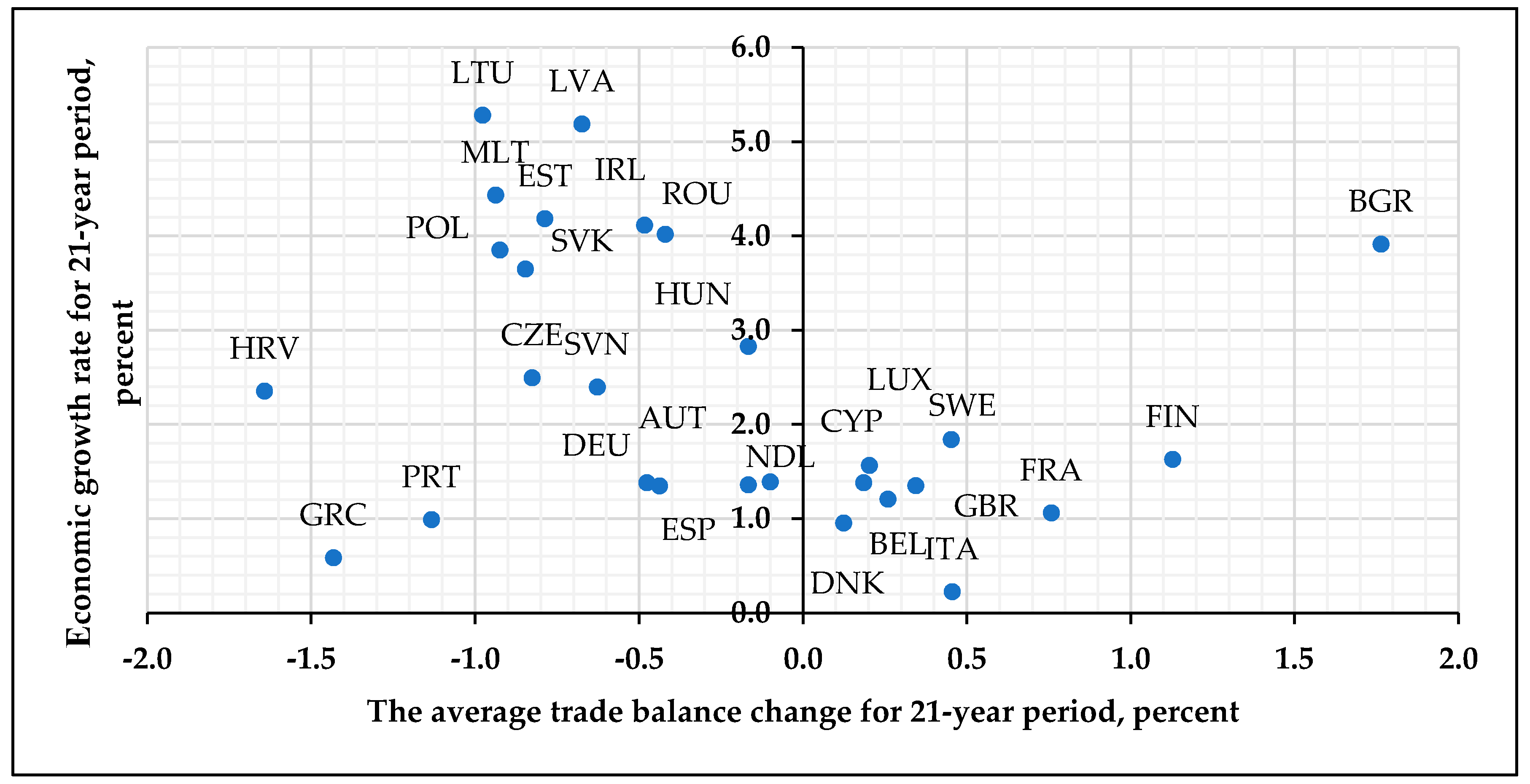 Balance of Trade (BOT): Definition, Calculation, and Examples