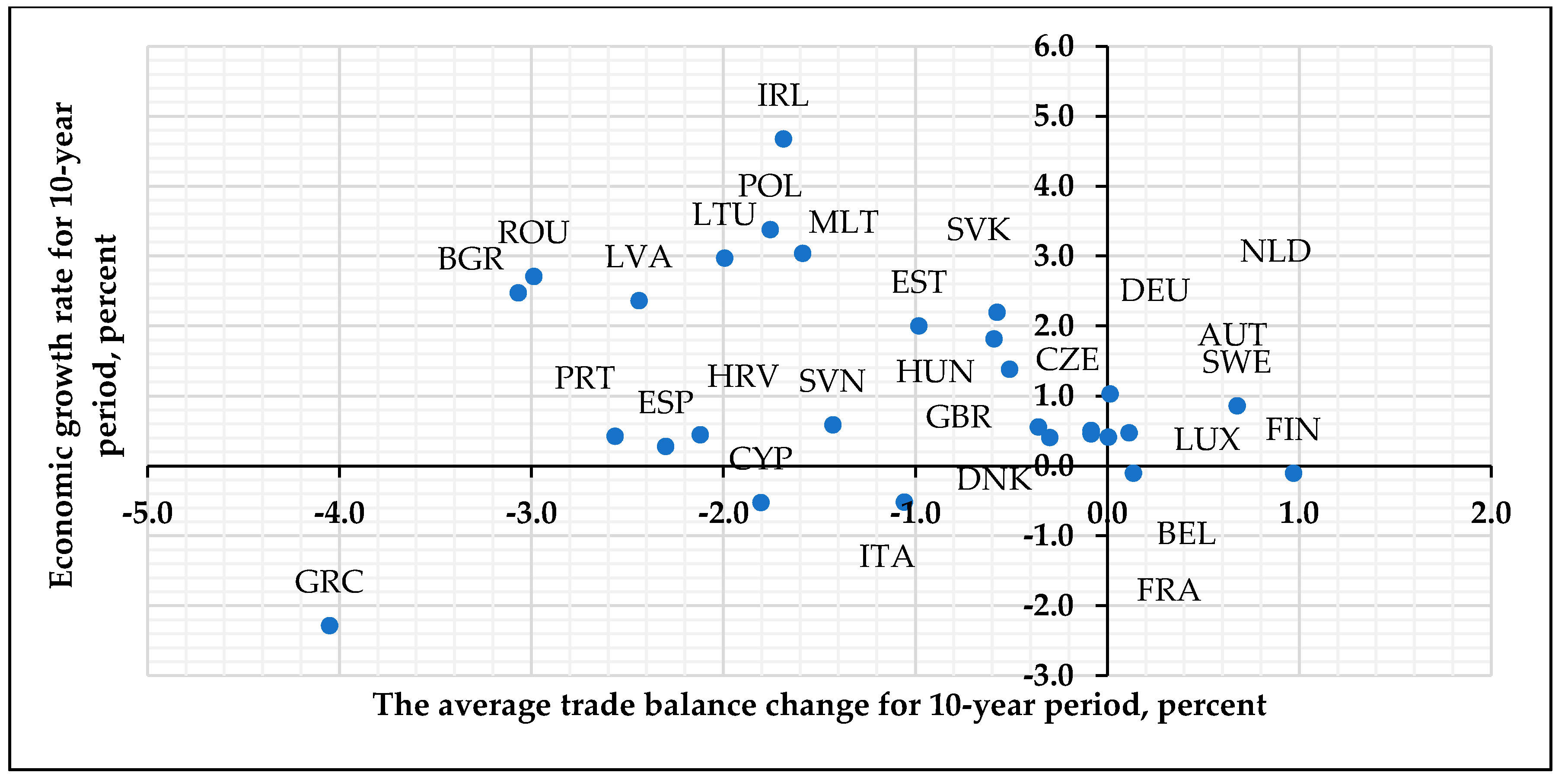 Economies 08 00054 g002 Economies 08 00054 g002