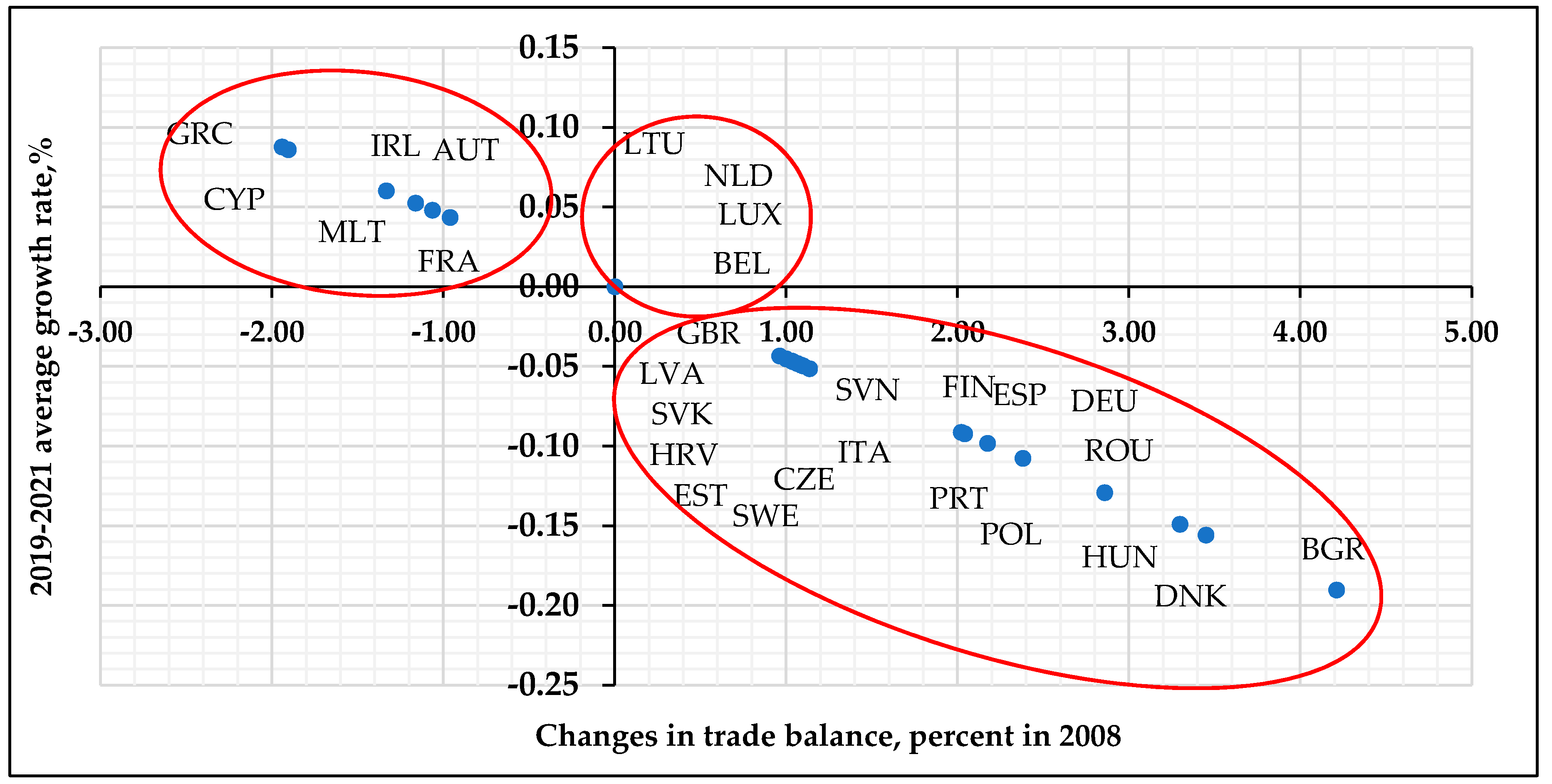 Economies 08 00054 g003 Economies 08 00054 g003