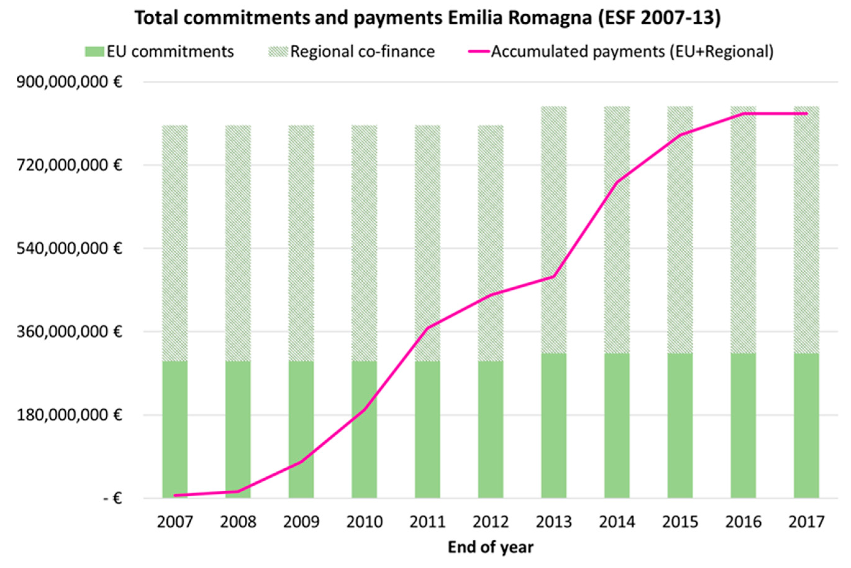 Economies Free Full Text Beyond The Eu Structural Funds Absorption Rate How Do Regions Really Perform Html