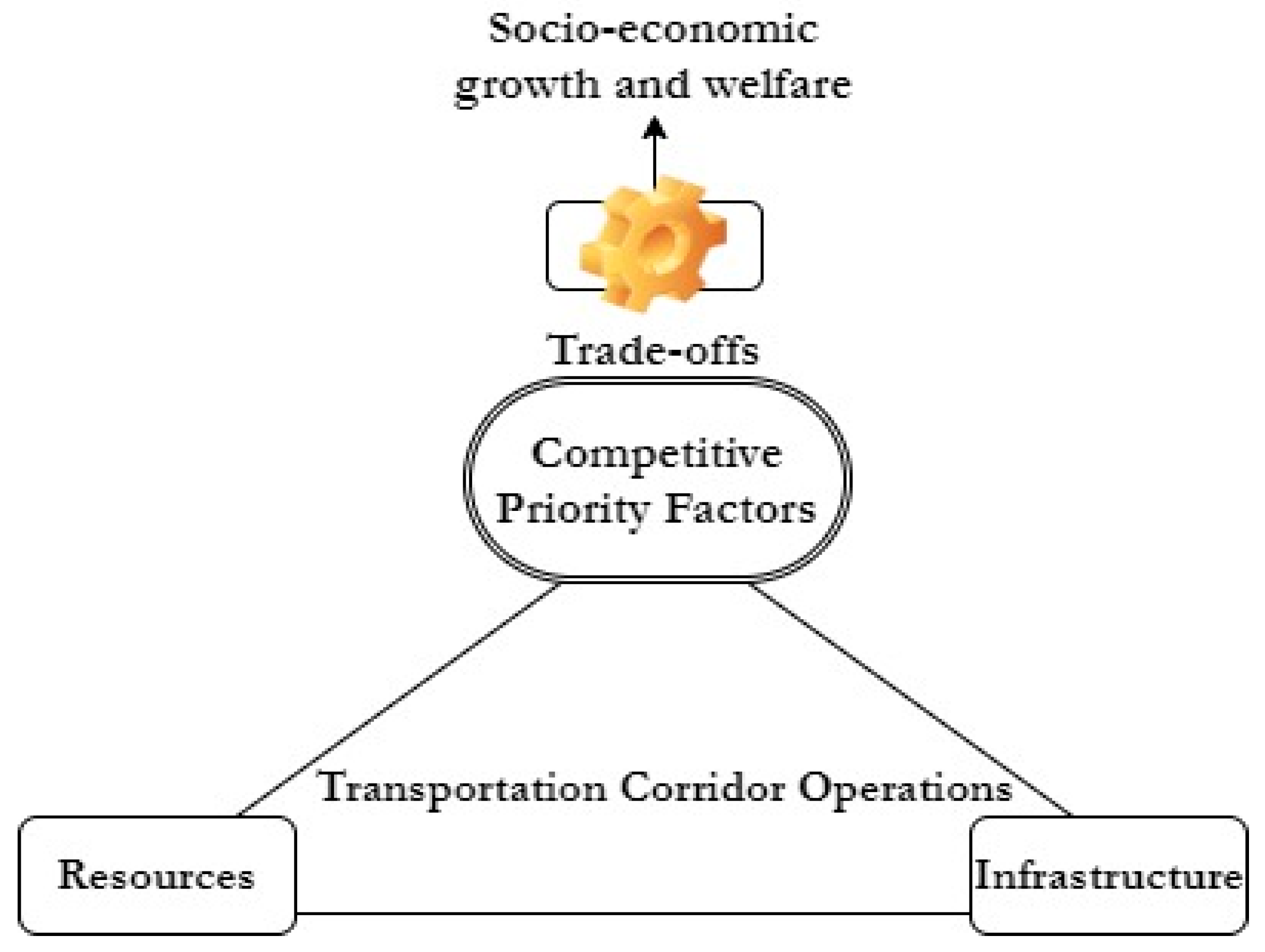 Trade offs при управлении проектом