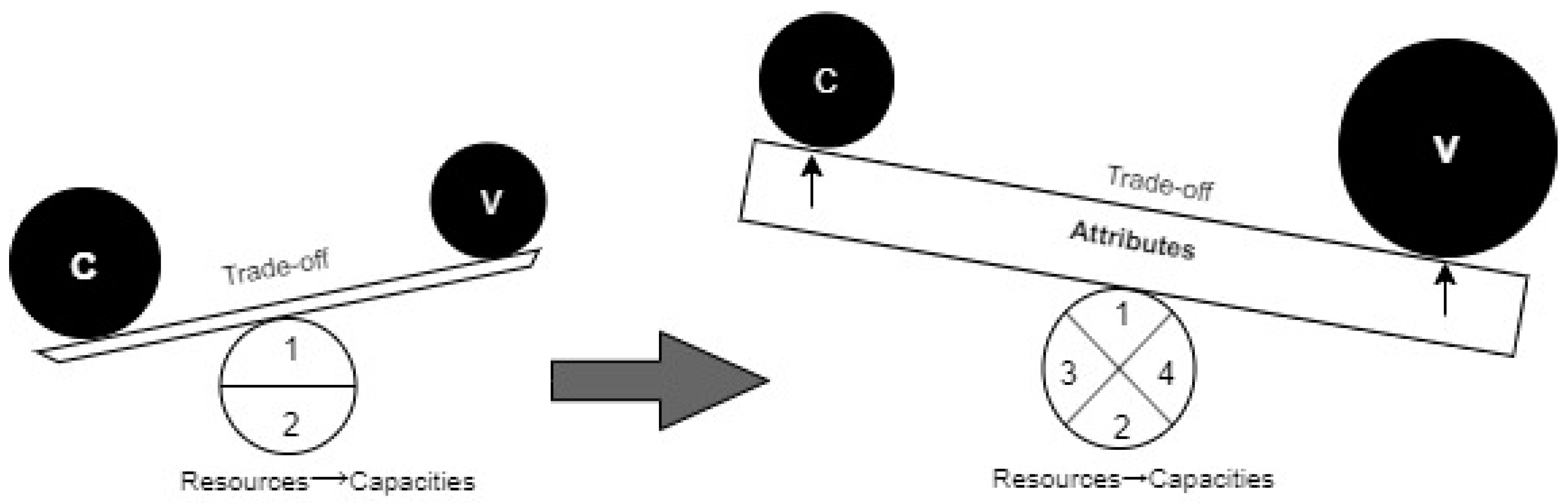 Economies 08 00056 g004