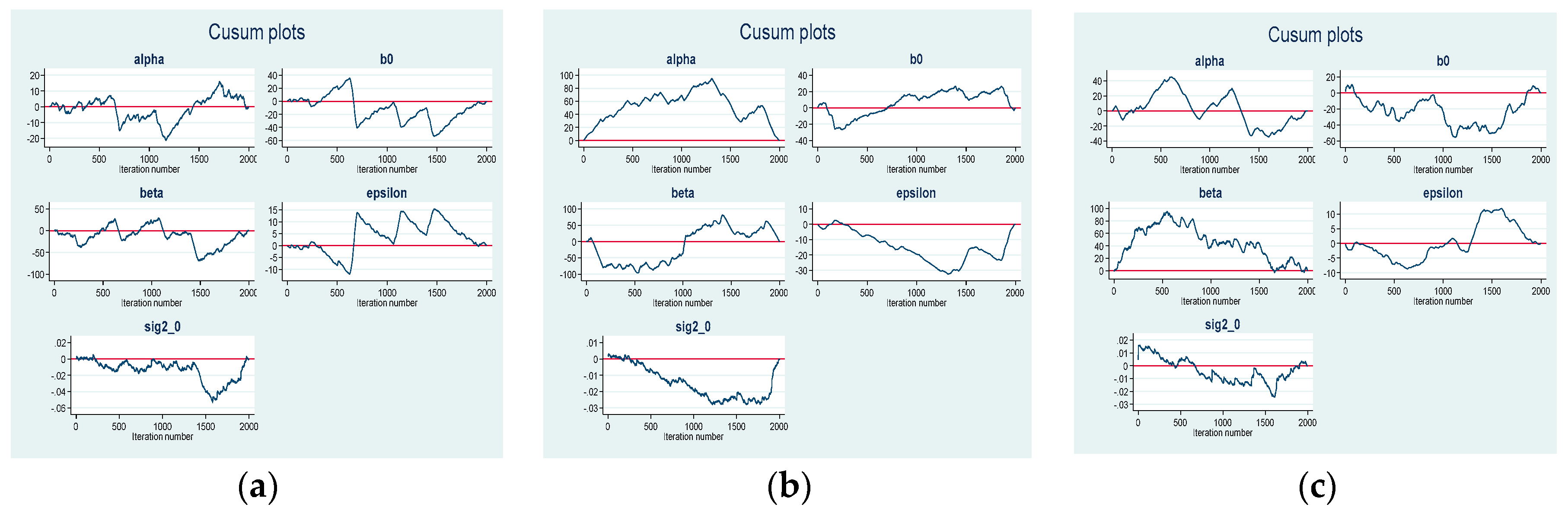 Economies 08 00058 g002