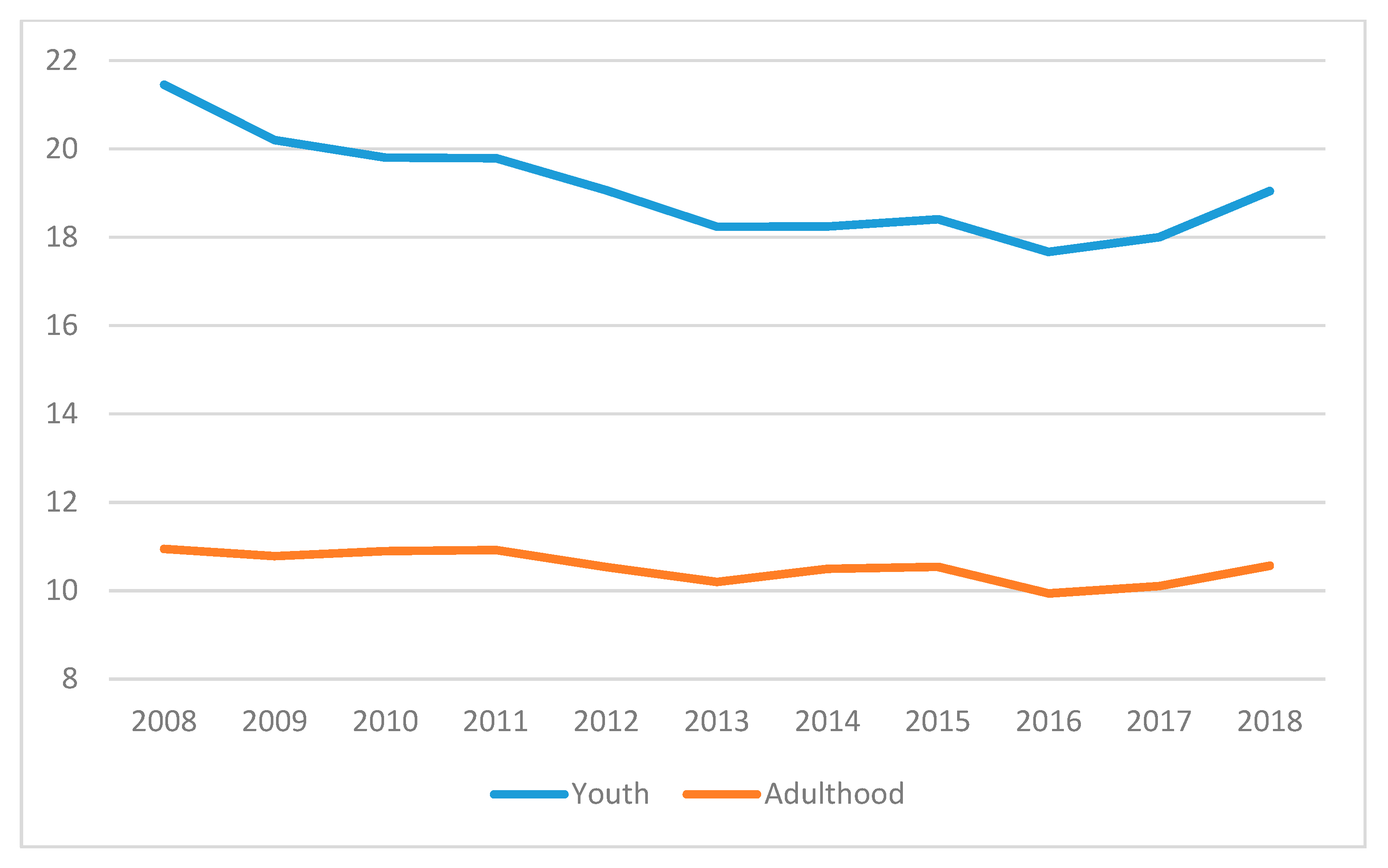 Economies 08 00059 g0a1 Economies 08 00059 g0a1