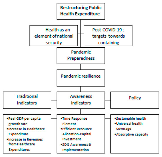 Proactive Preparedness: Navigating Pandemic Planning and Response