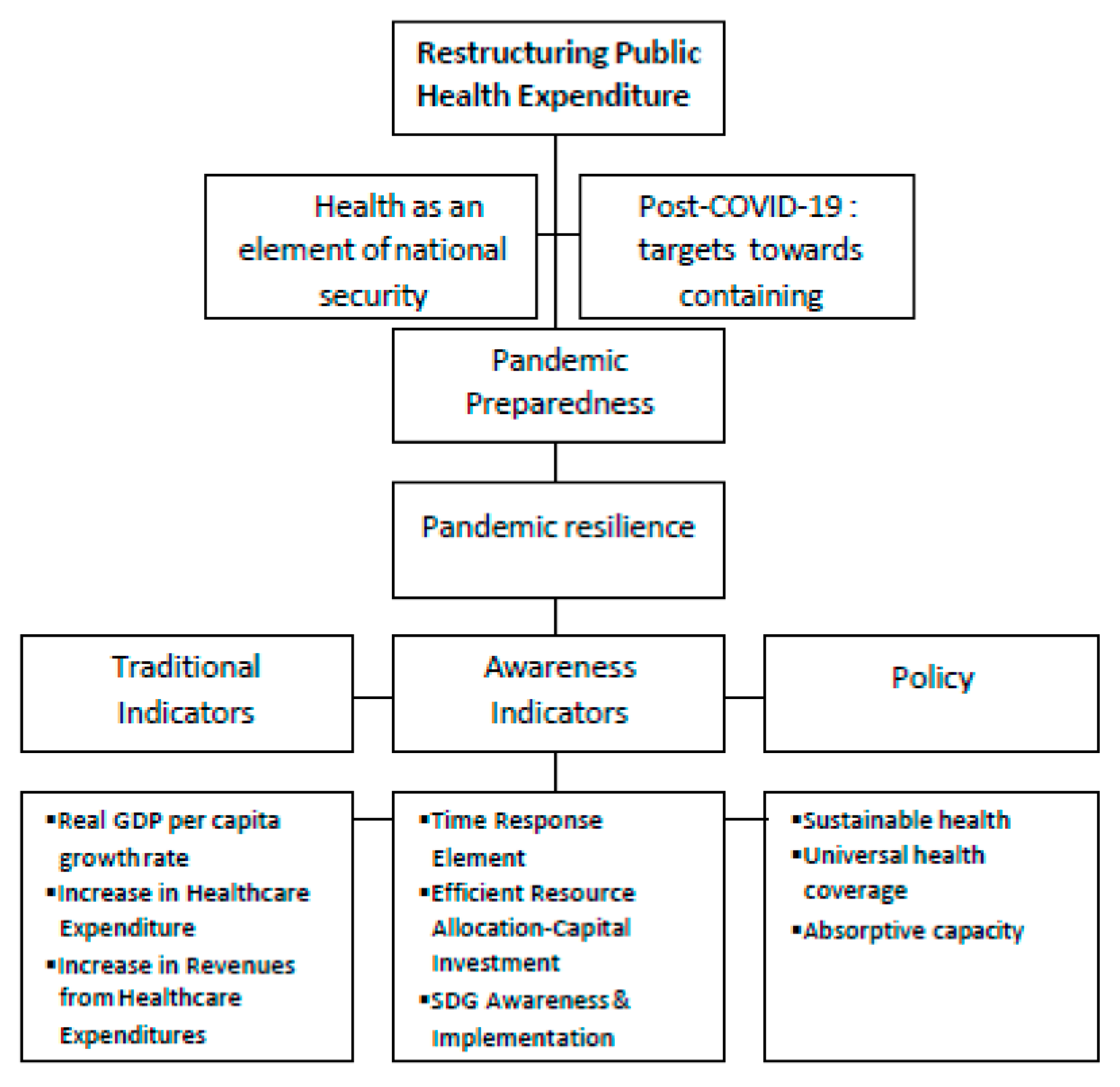 Economies 08 00060 g001