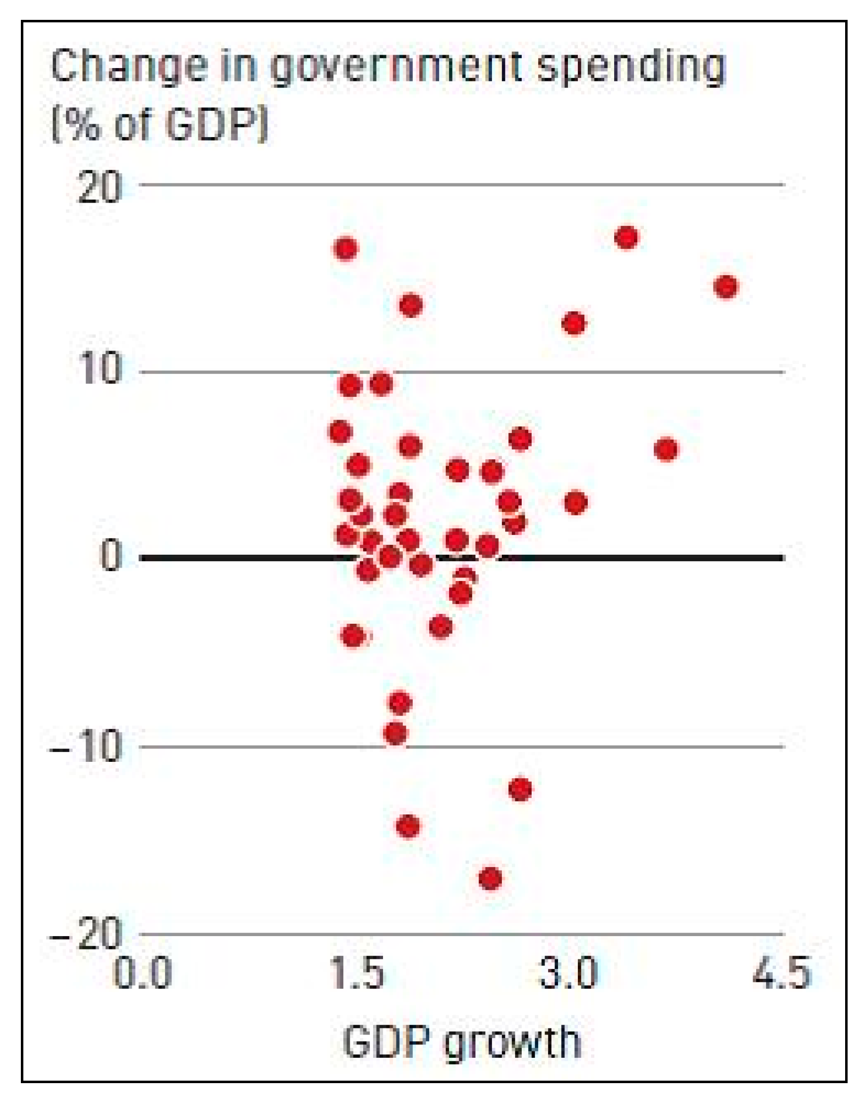 Economies 08 00060 g007
