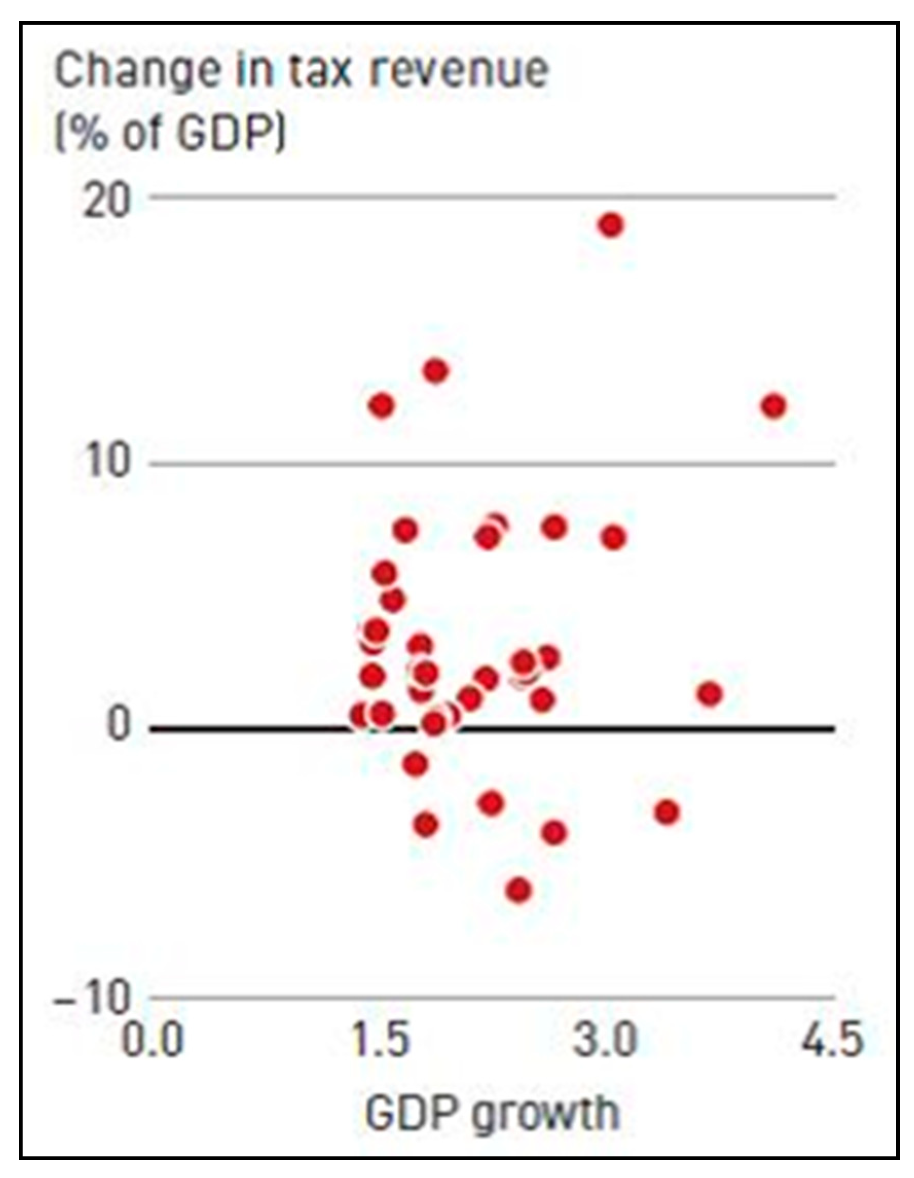 Economies 08 00060 g008