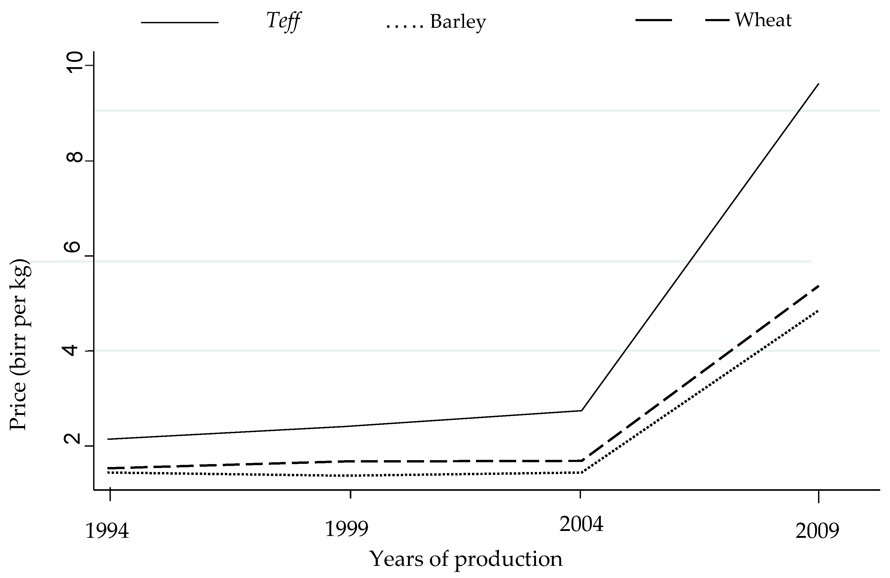Economies 08 00061 g001