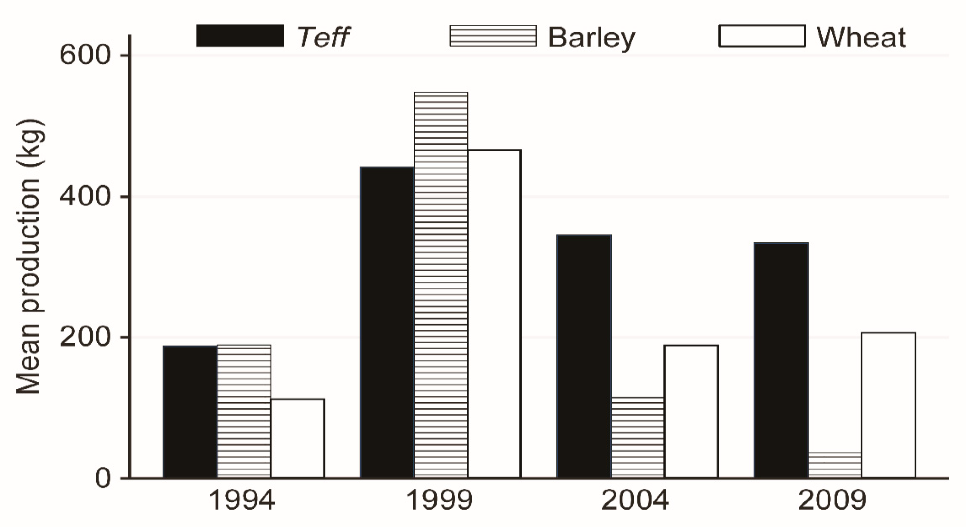 Economies 08 00061 g003
