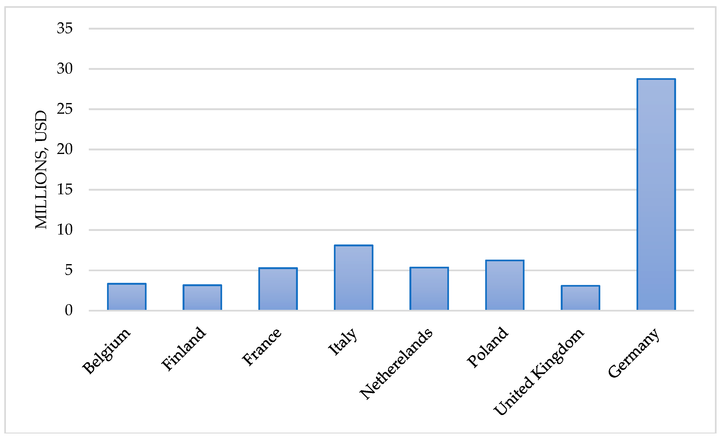 Economies | Free Full-Text | The Impact of Russia&#39;s Import Embargo on the  EU Countries&#39; Exports | HTML