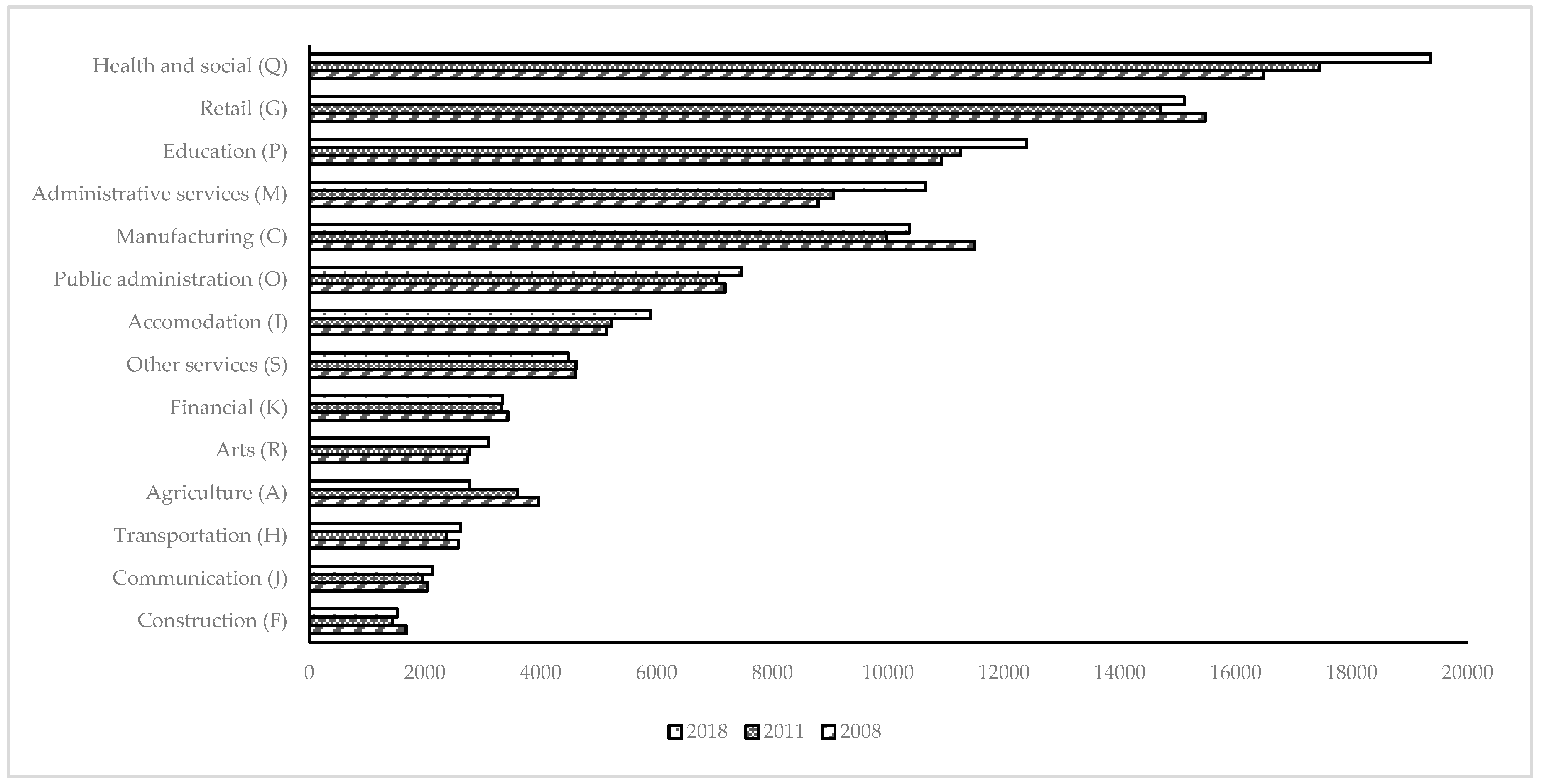 Economies 08 00064 g002 Economies 08 00064 g002